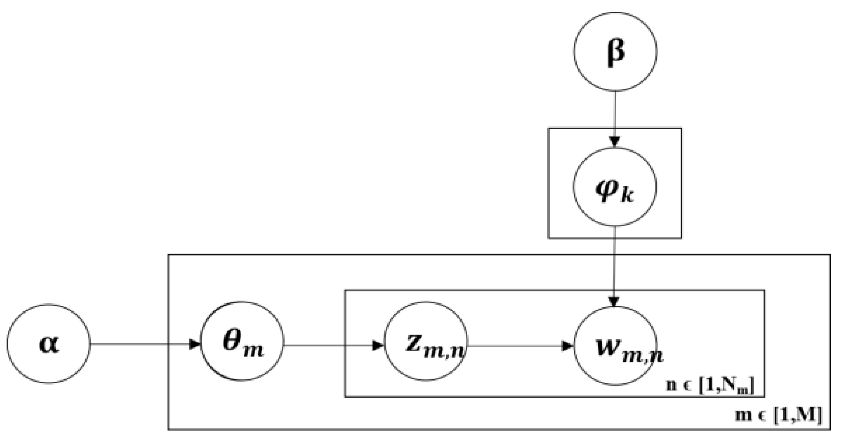 Sustainability 15 02653 g004
