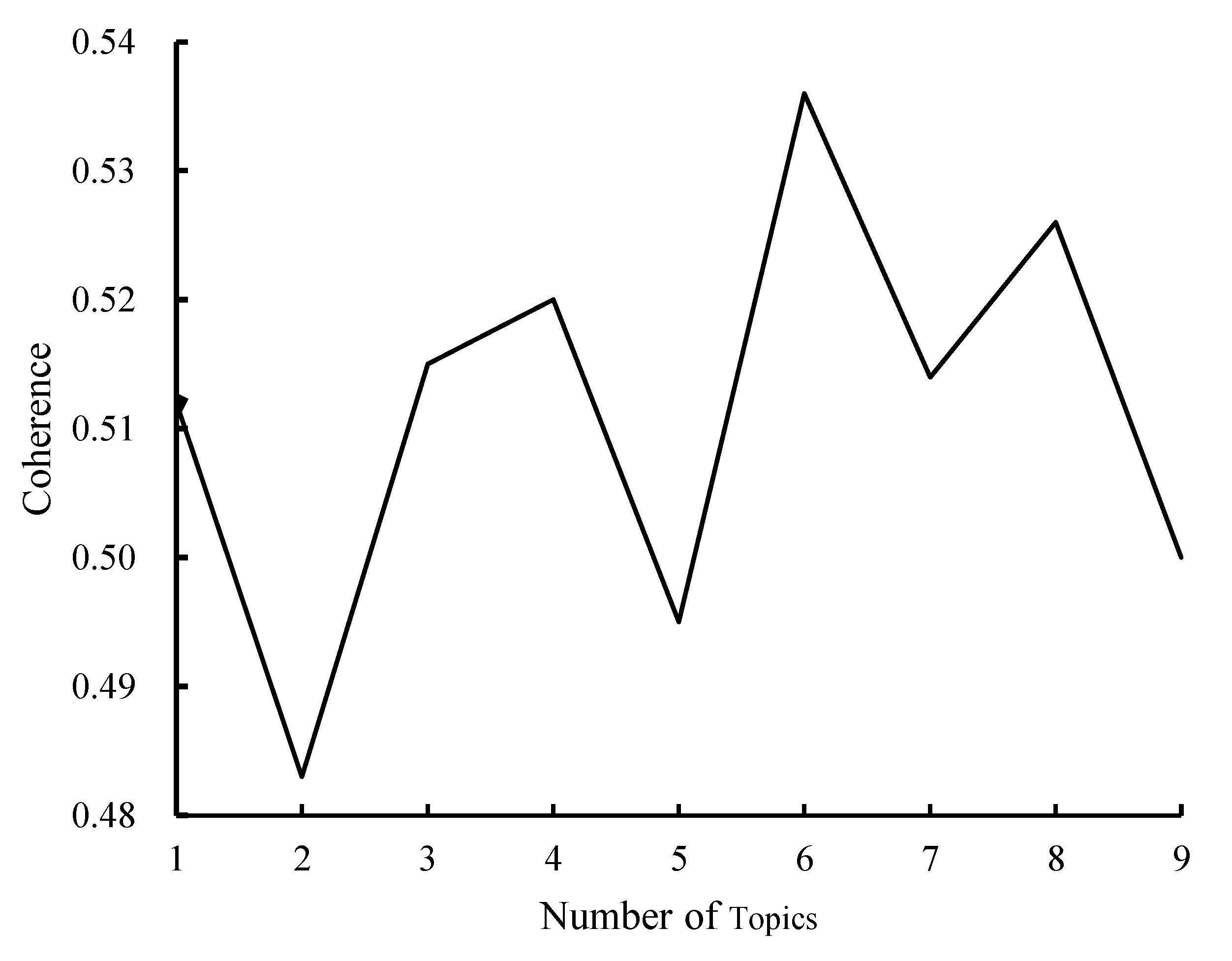 Sustainability 15 02653 g007