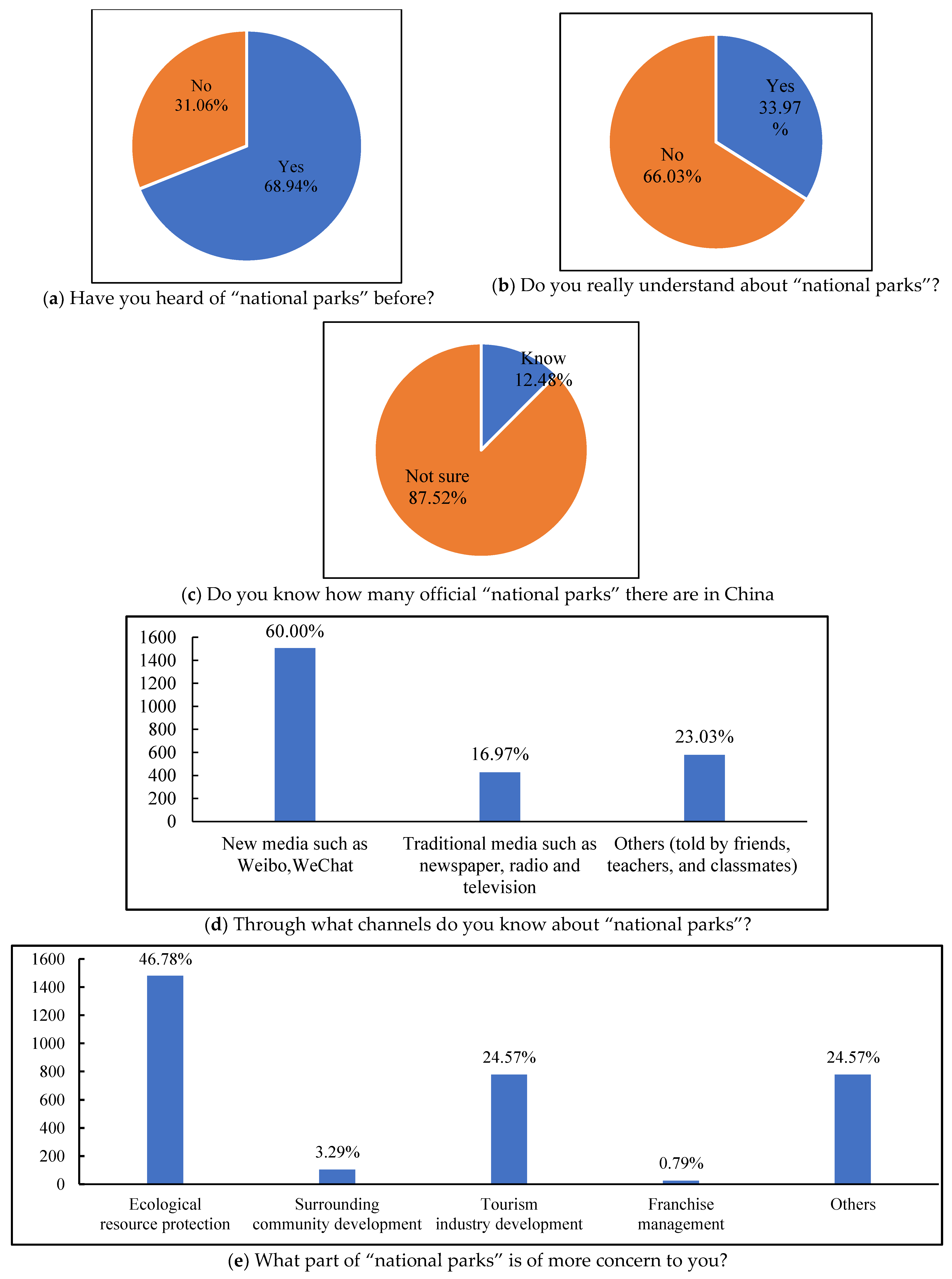 Sustainability 15 02653 g008