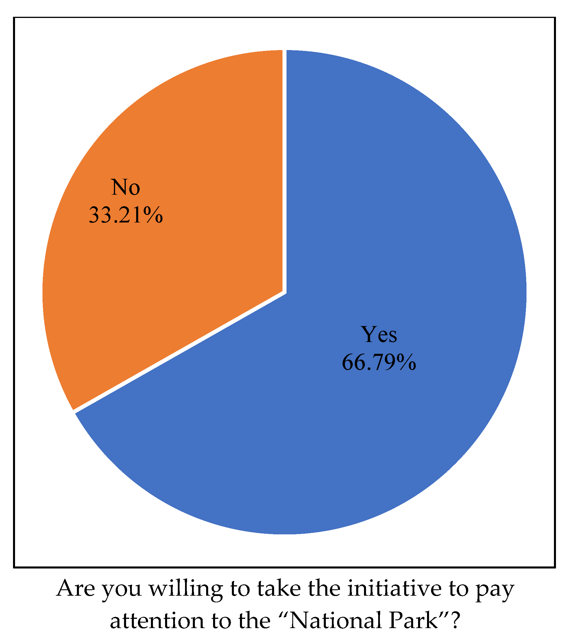 Sustainability 15 02653 g009