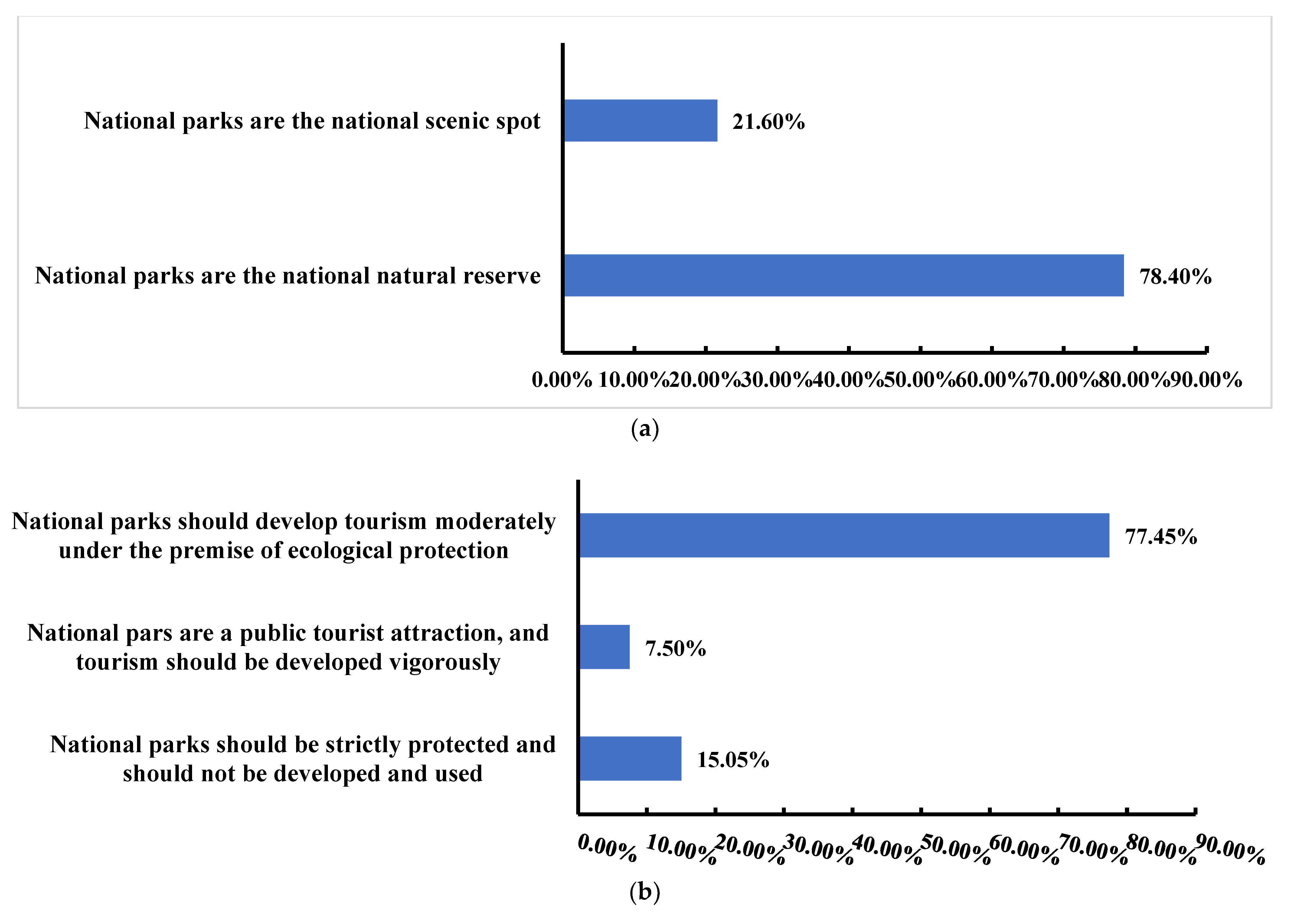 Sustainability 15 02653 g010a