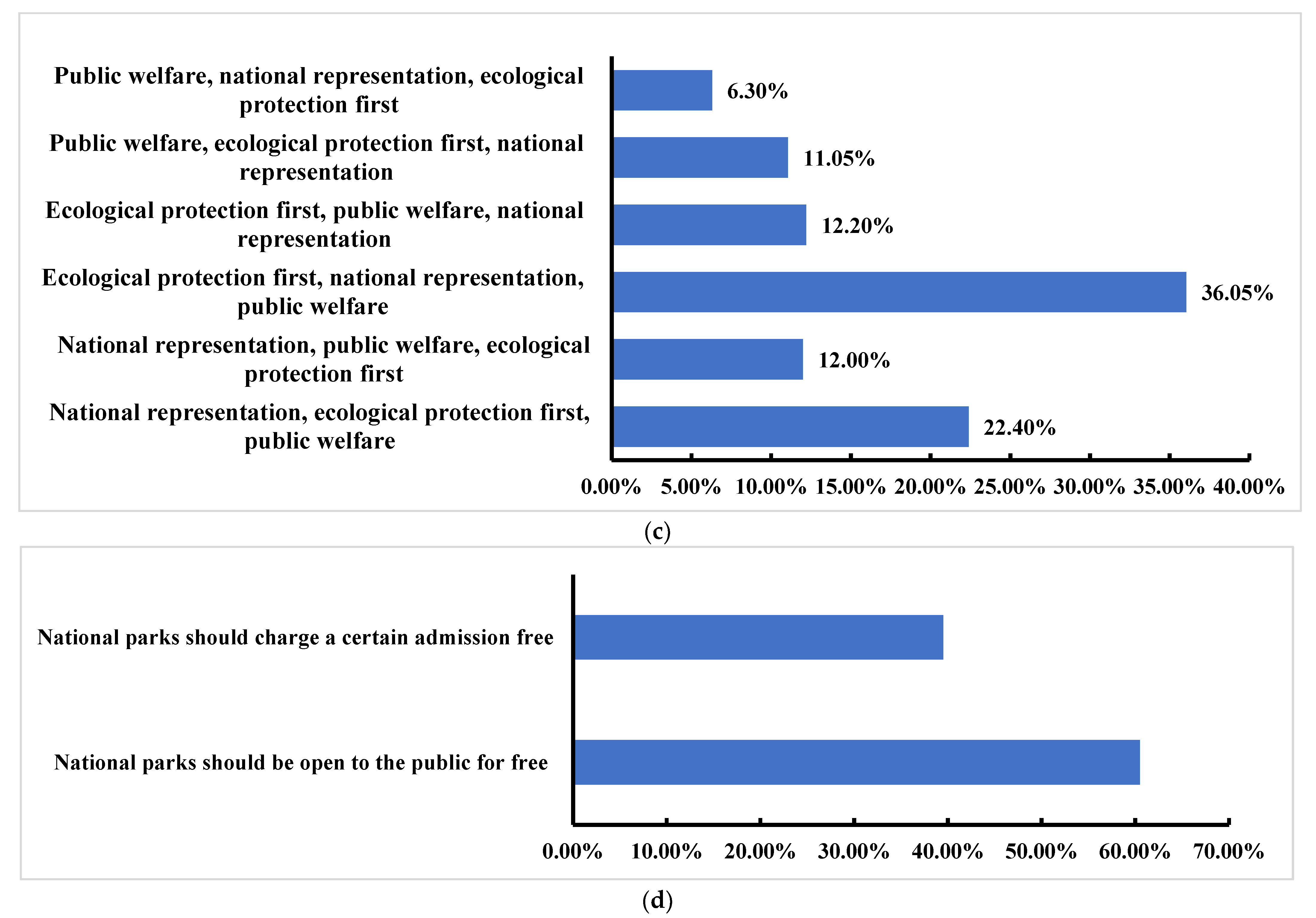 Sustainability 15 02653 g010b