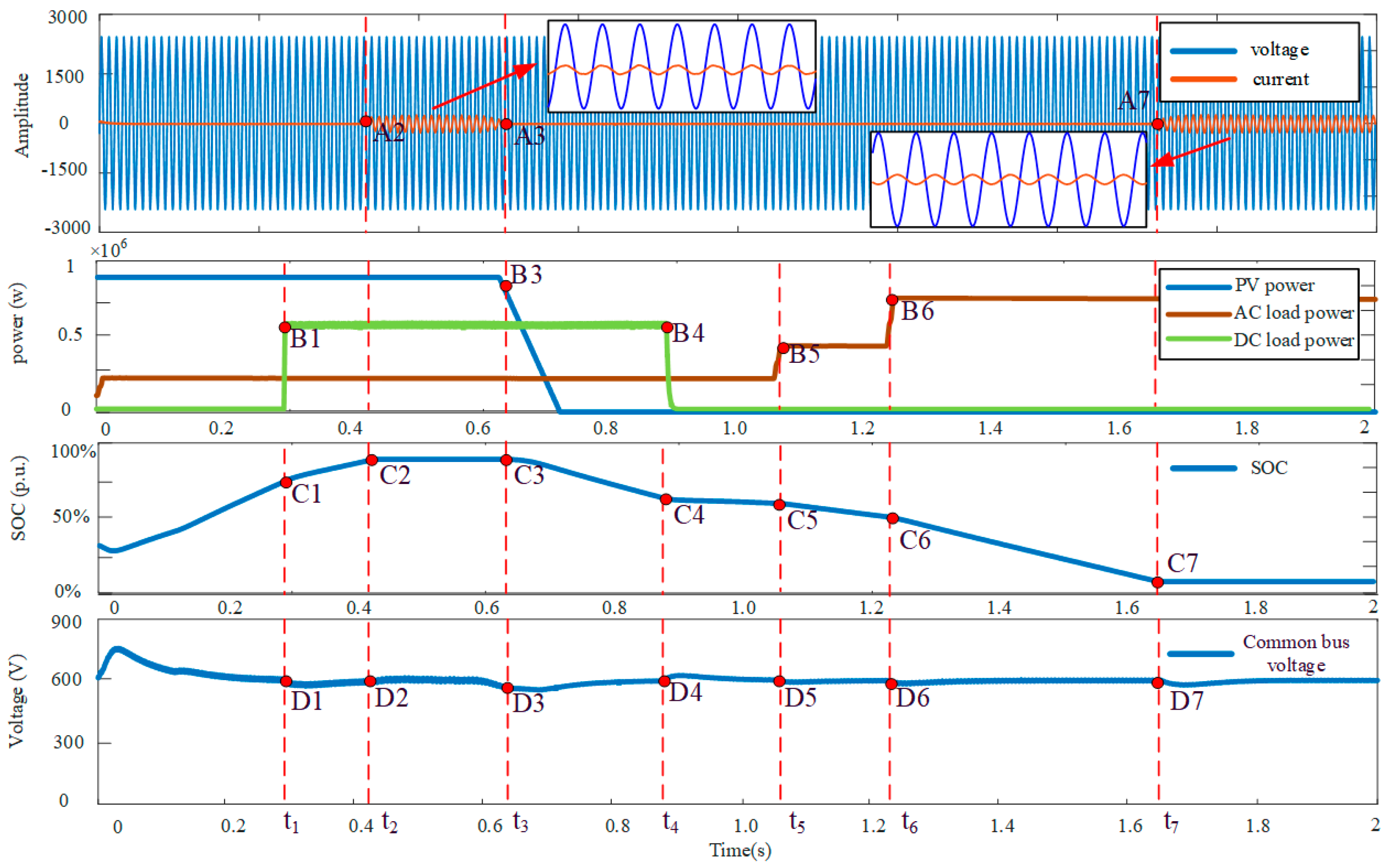Sustainability 15 02655 g007