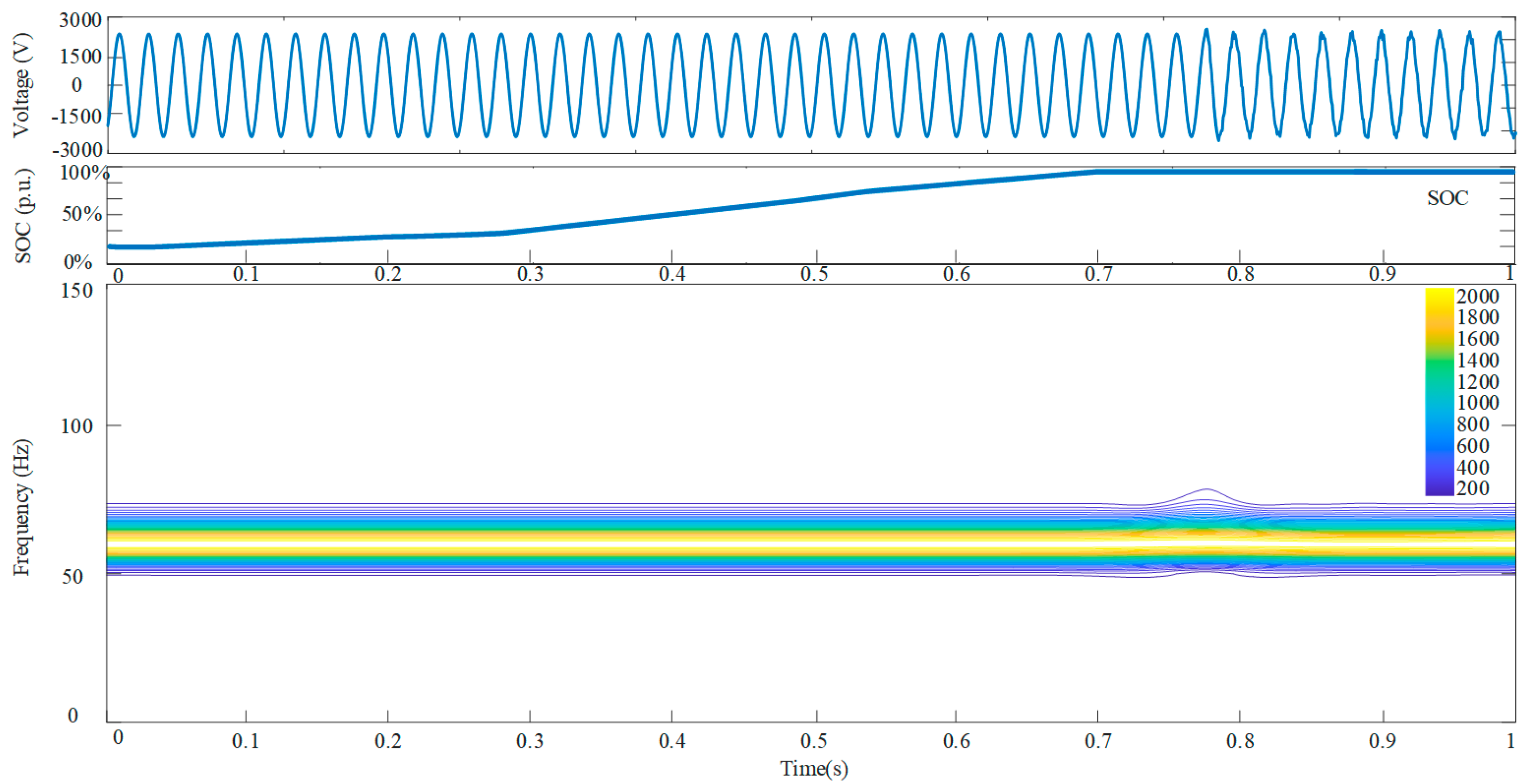Sustainability 15 02655 g009