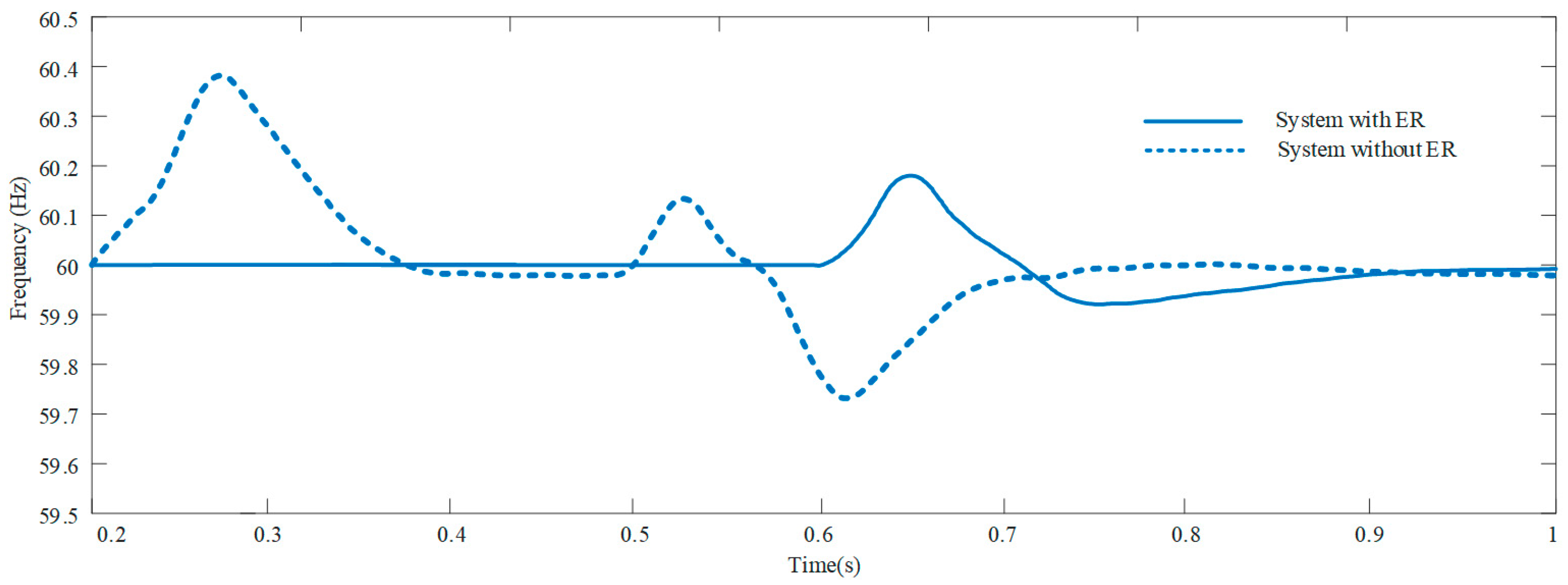 Sustainability 15 02655 g010