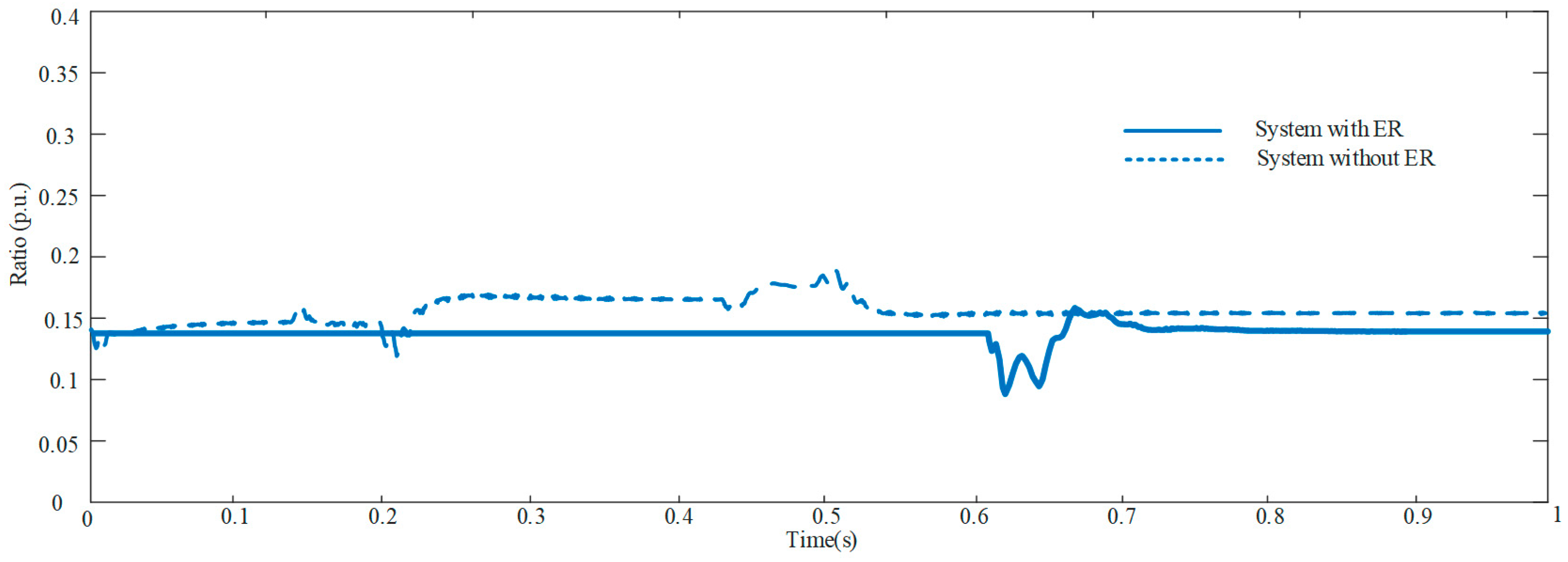 Sustainability 15 02655 g011