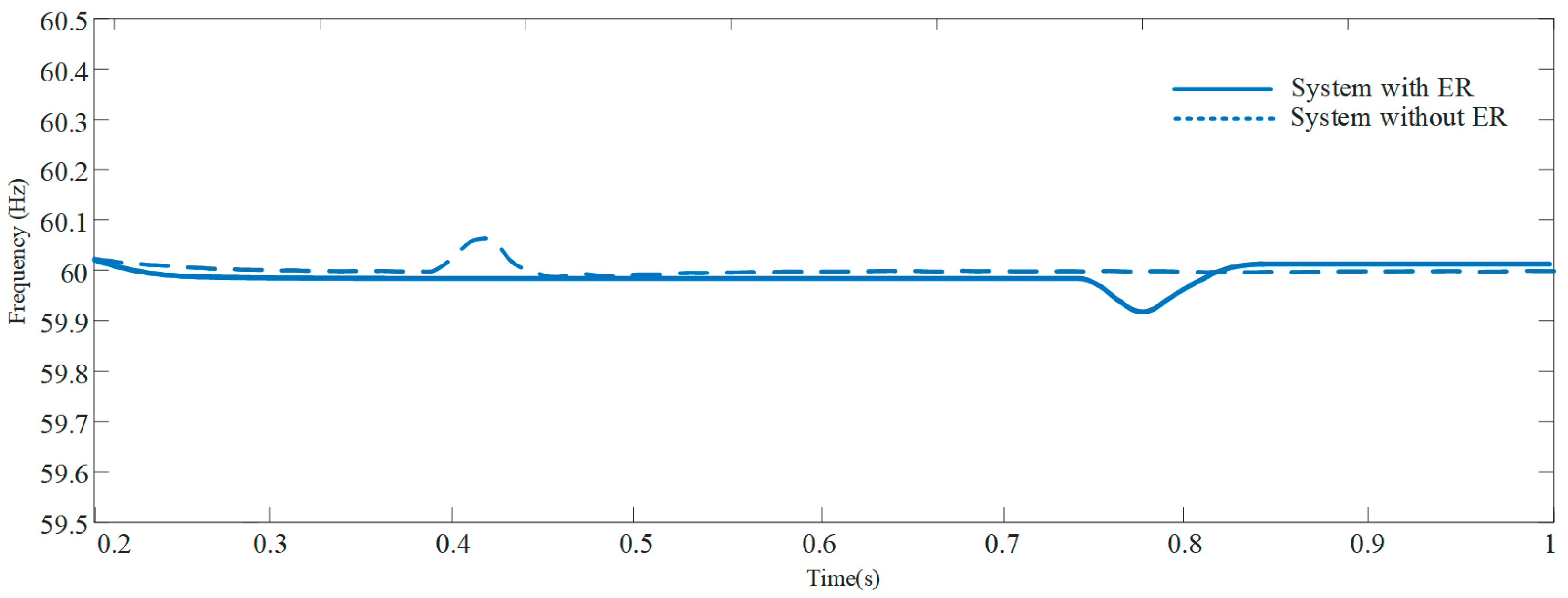 Sustainability 15 02655 g014
