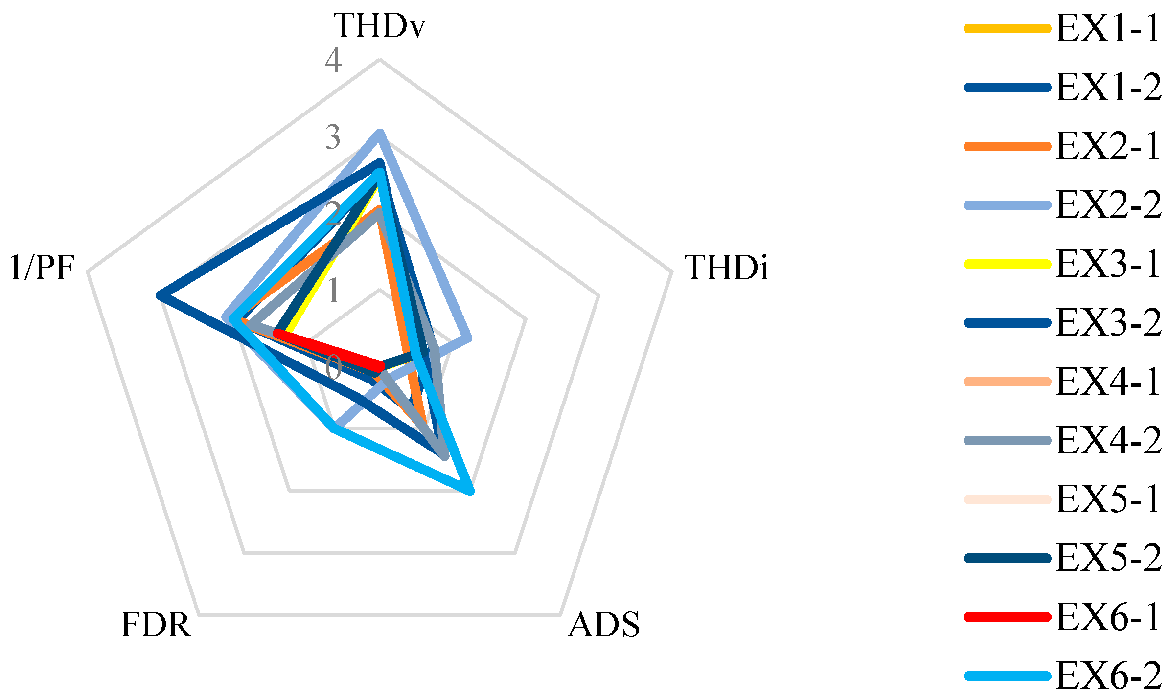 Sustainability 15 02655 g015