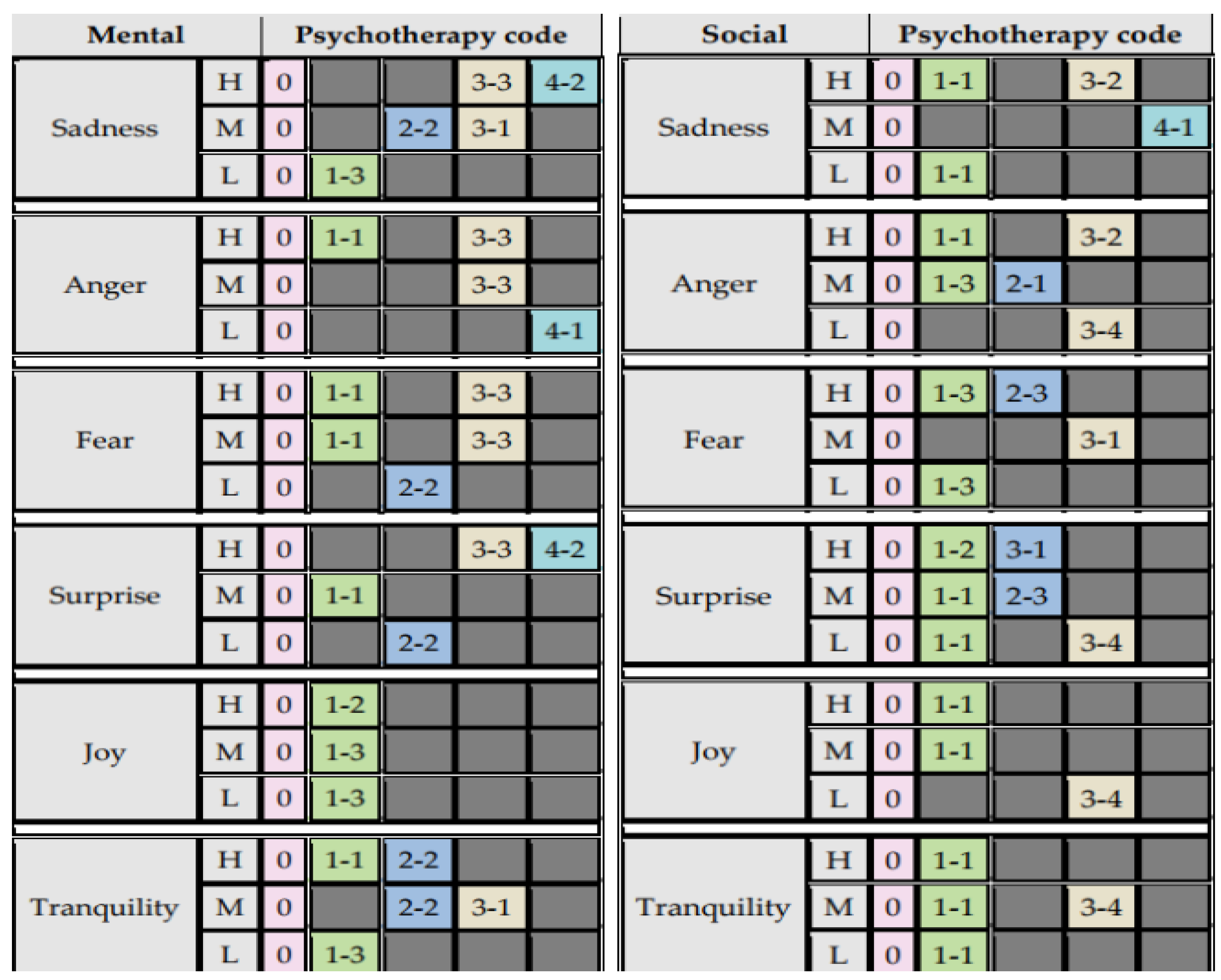 Sustainability 15 02656 g002