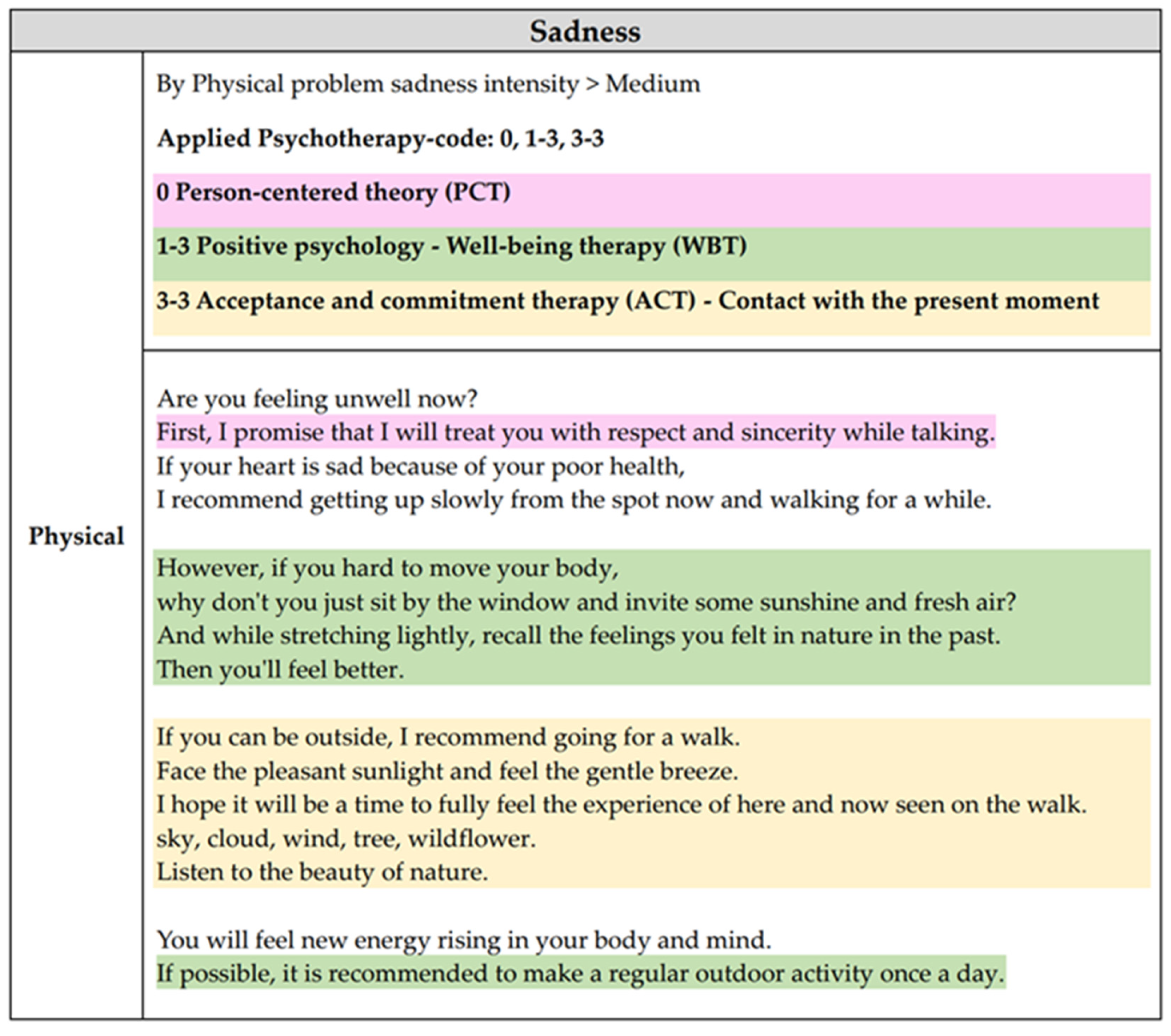 Sustainability 15 02656 g003