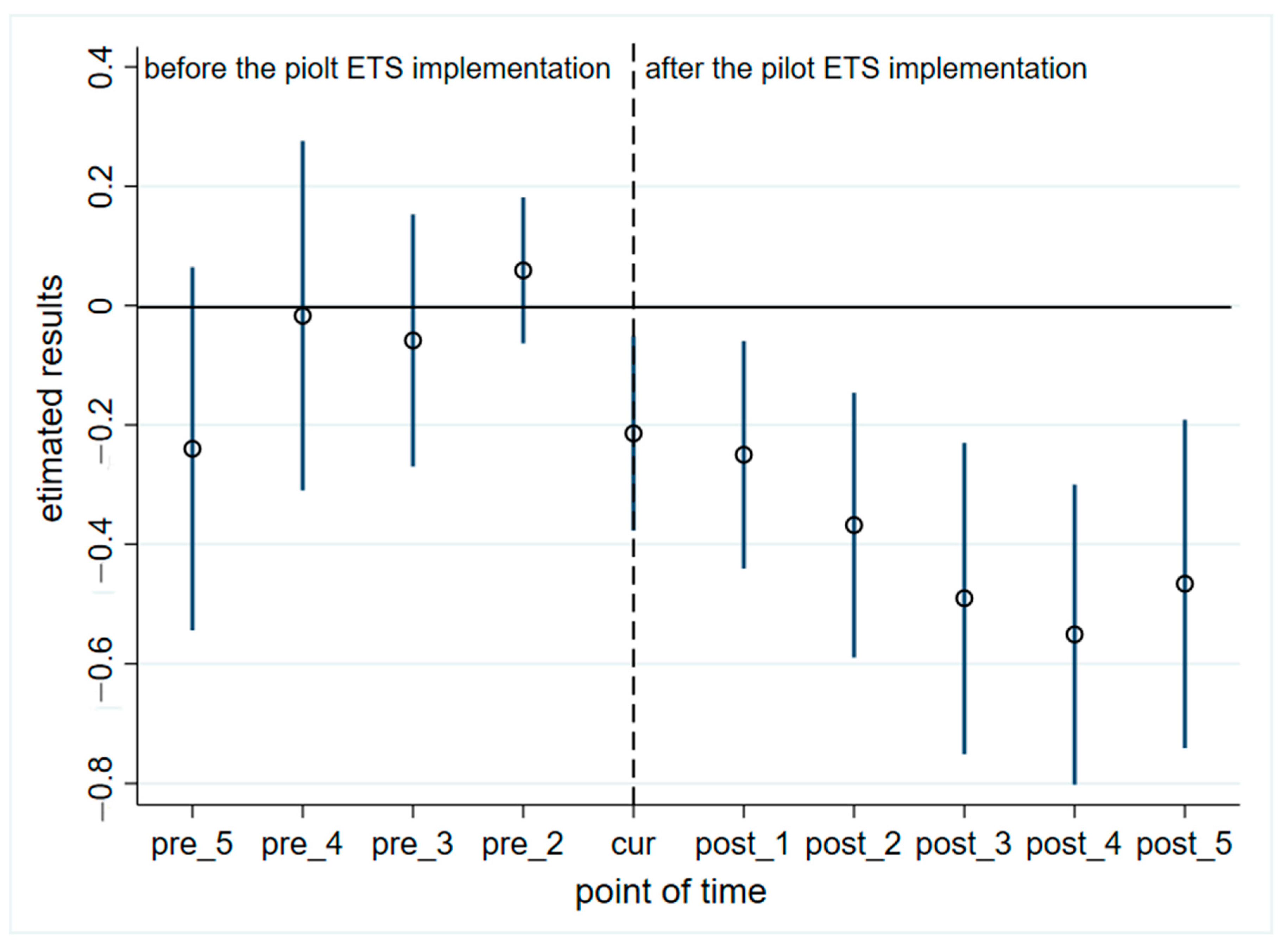 Sustainability 15 02657 g001