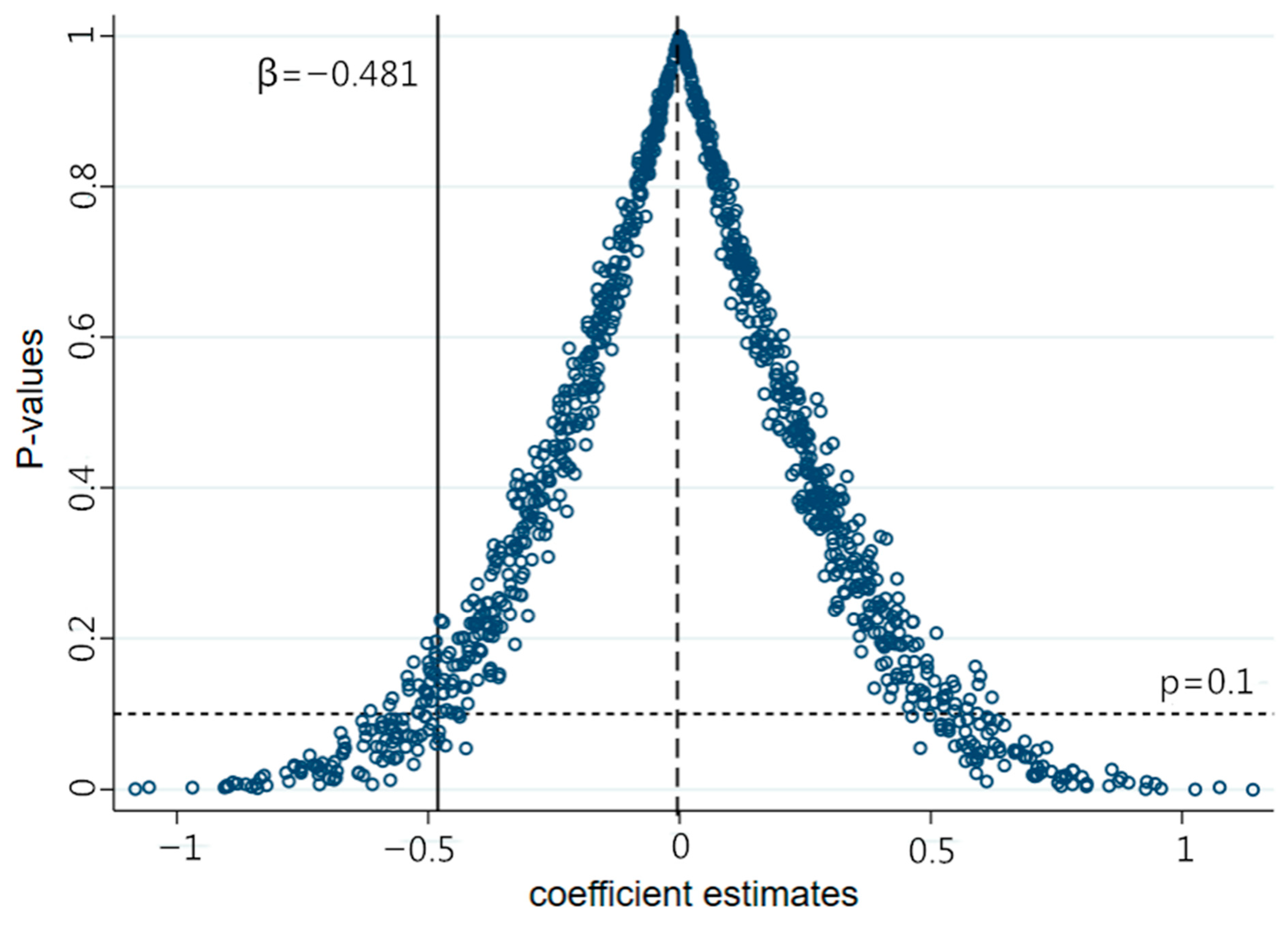 Sustainability 15 02657 g002