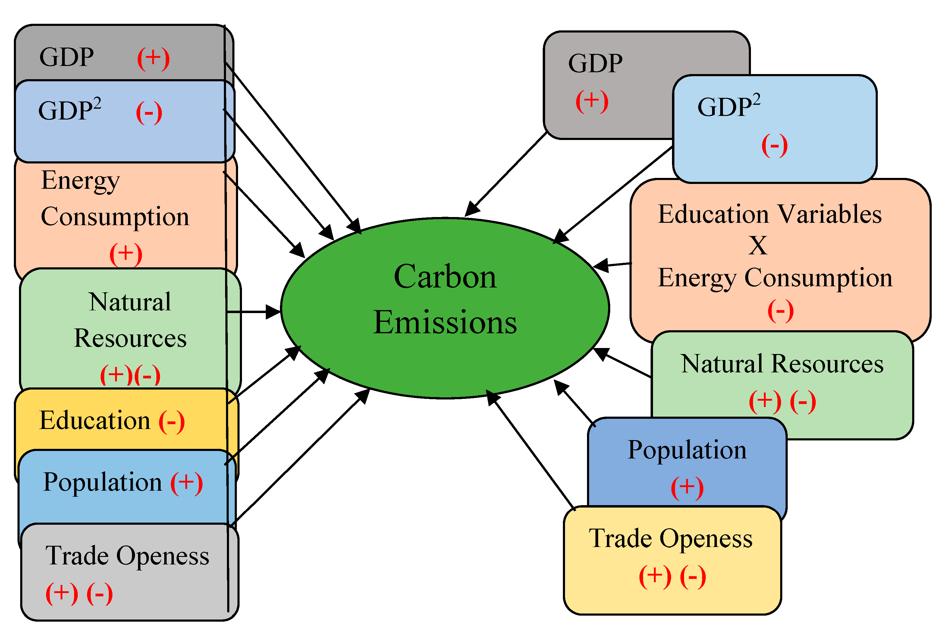Sustainability 15 02659 g001