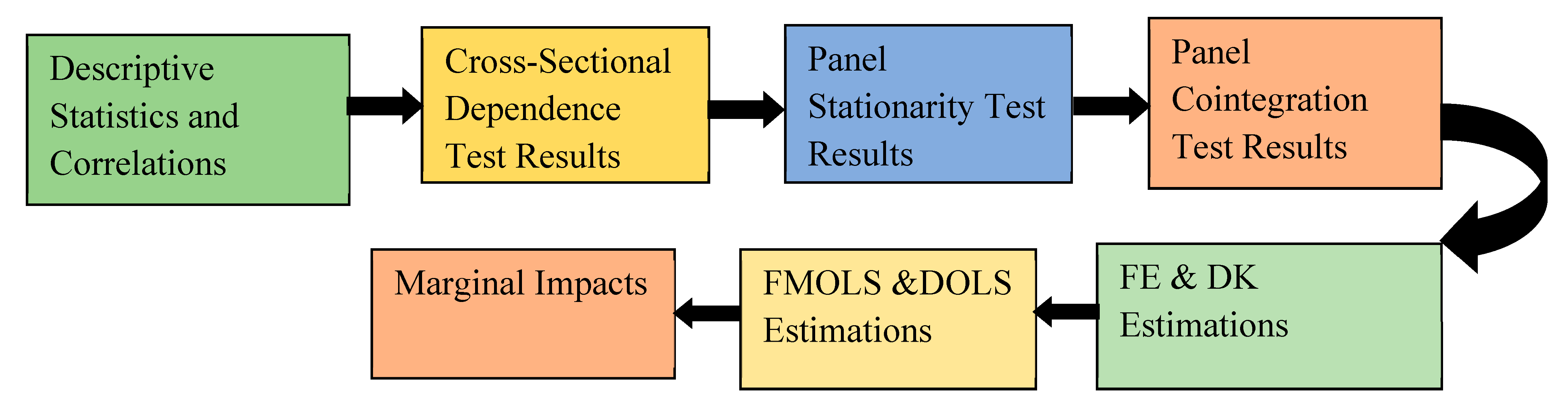 Sustainability 15 02659 g002