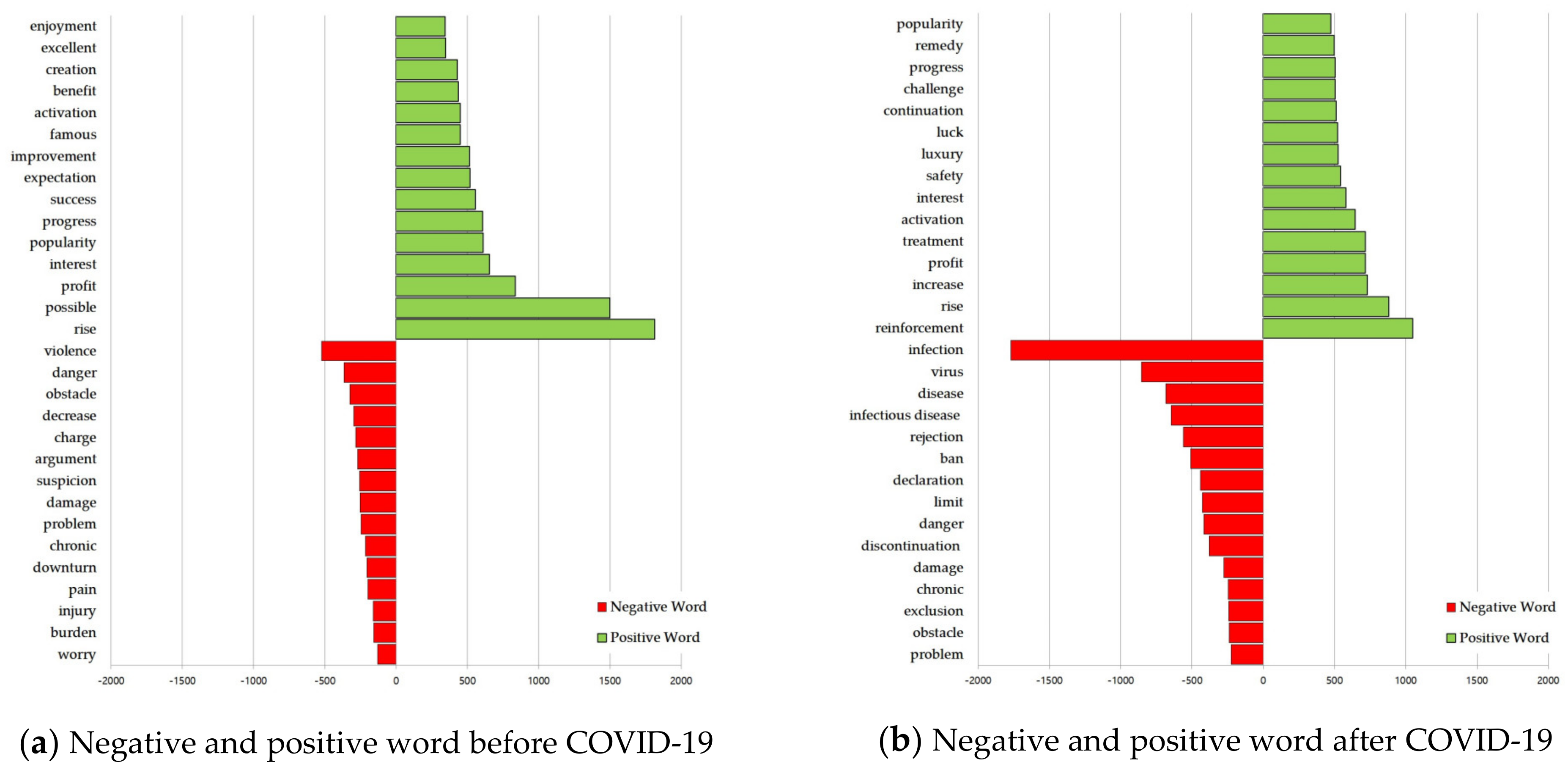 Sustainability 15 02660 g001