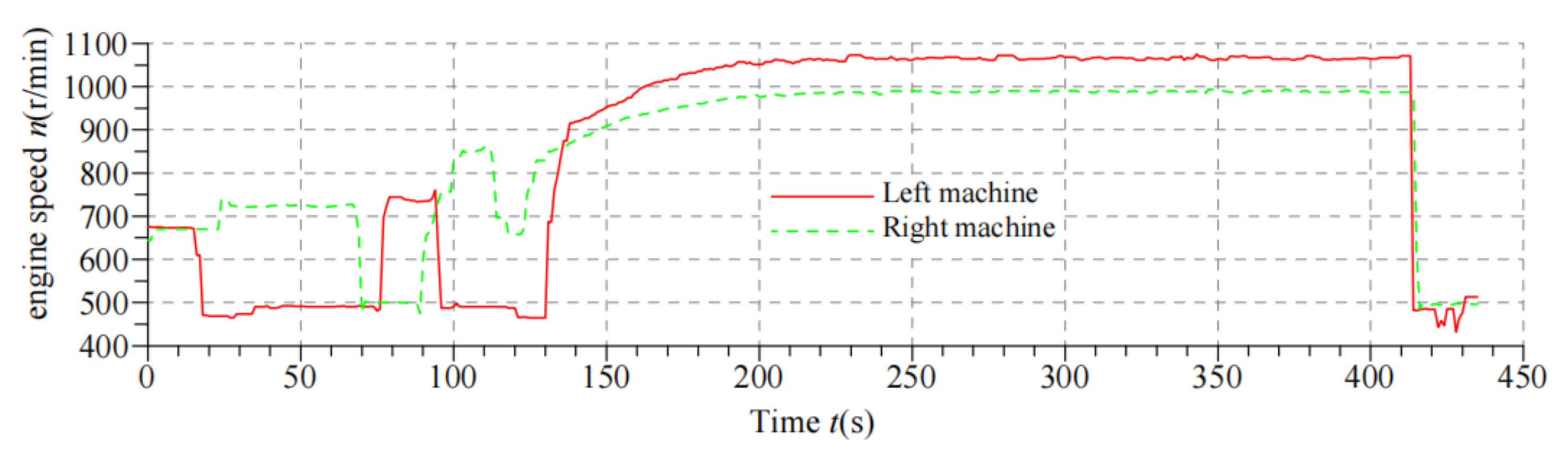 Sustainability 15 02661 g005