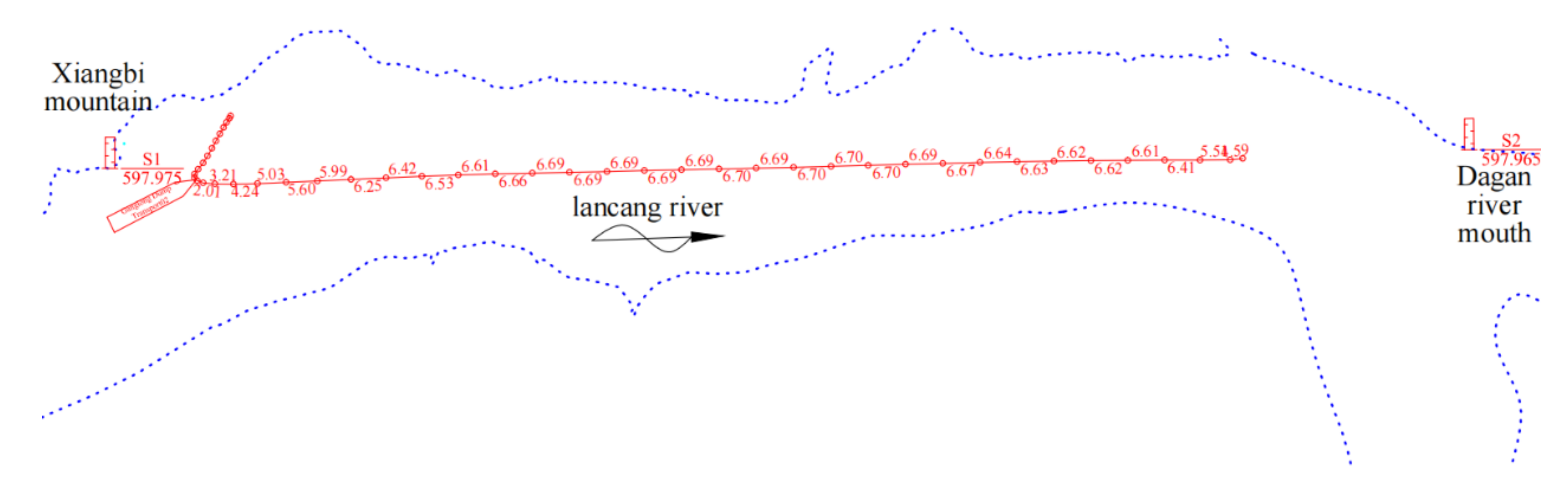 Sustainability 15 02661 g007