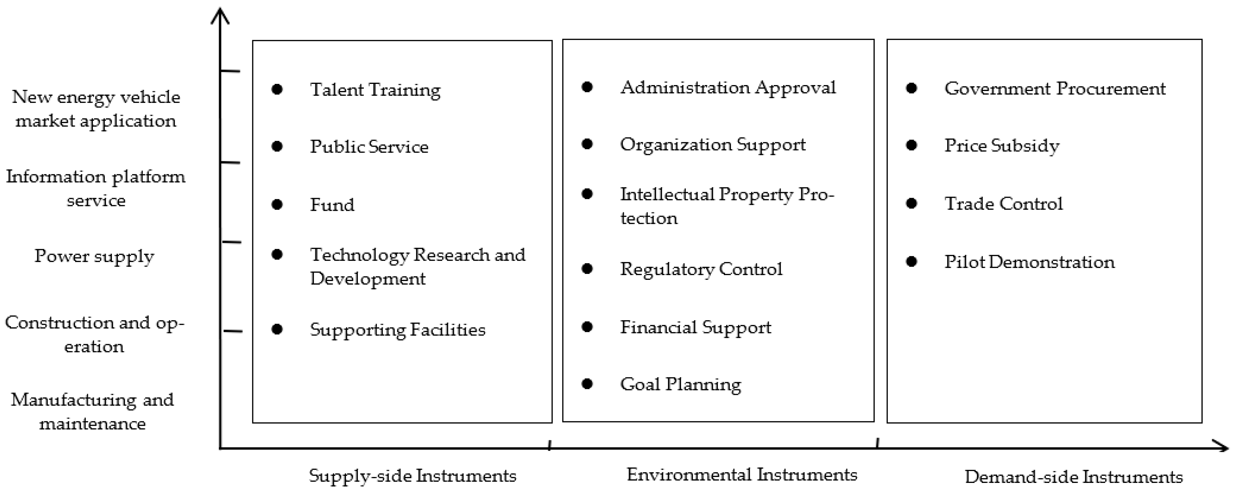 Sustainability 15 02663 g001