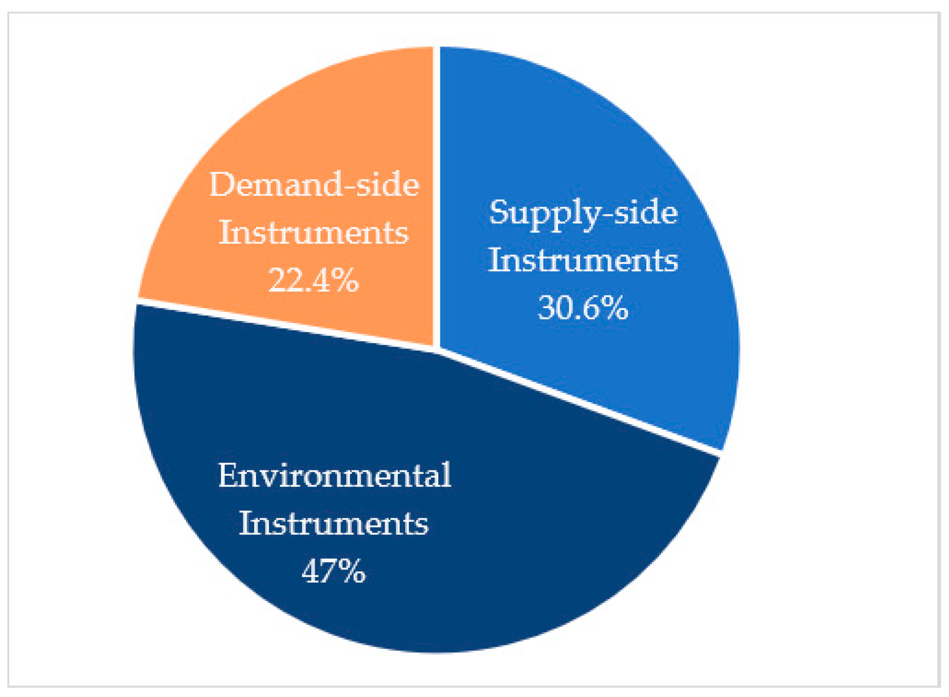 Sustainability 15 02663 g002