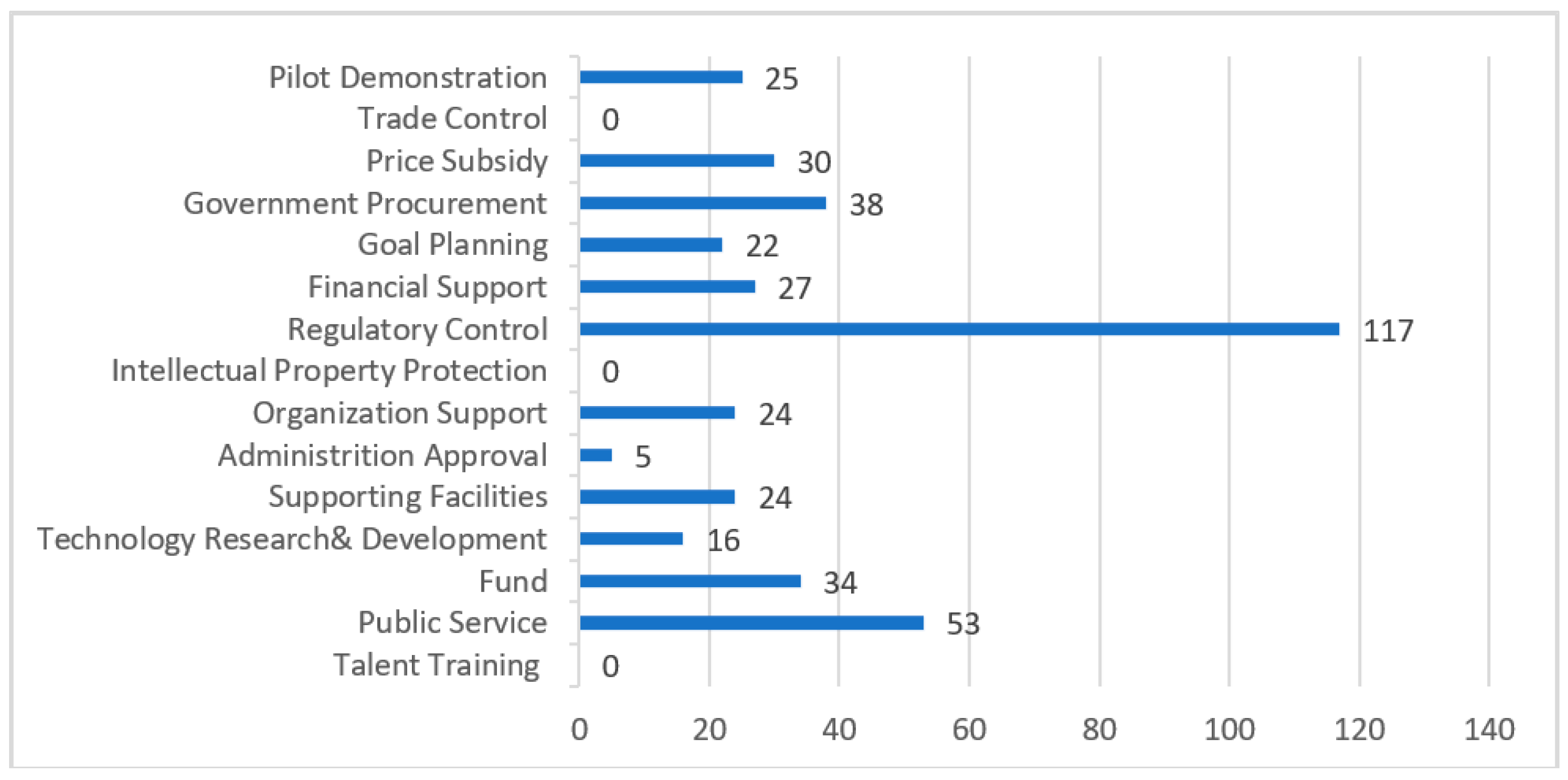 Sustainability 15 02663 g003