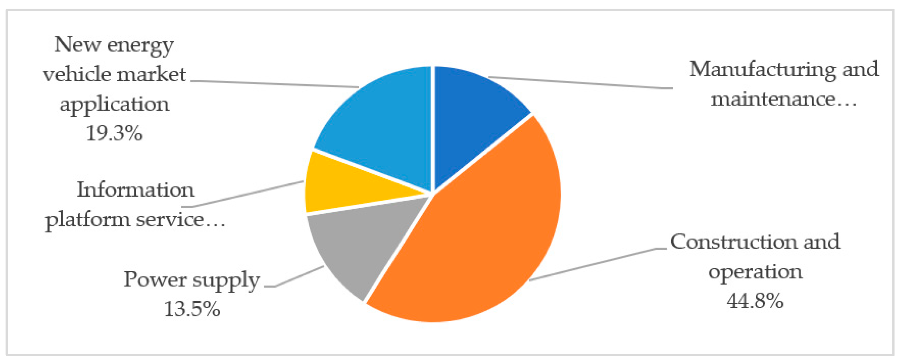 Sustainability 15 02663 g004