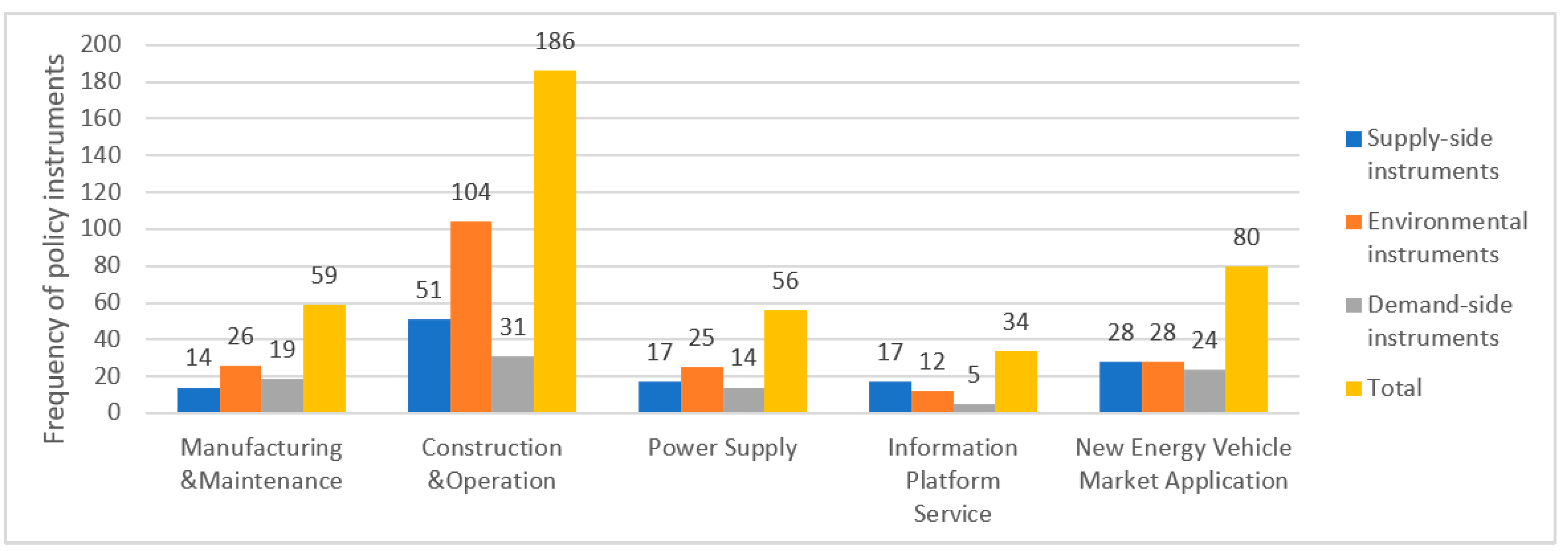 Sustainability 15 02663 g005