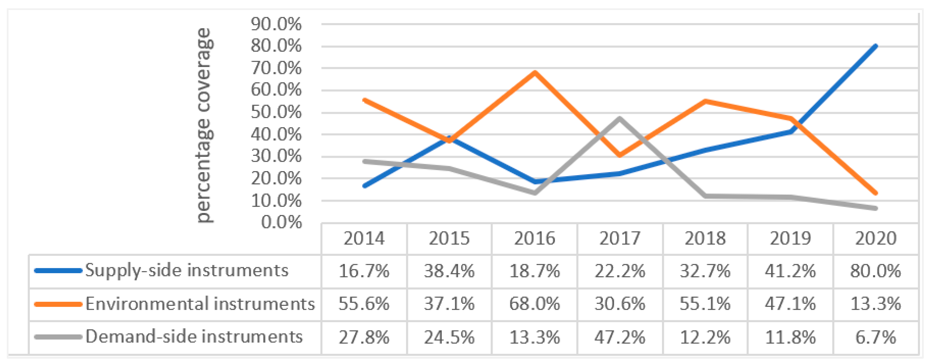 Sustainability 15 02663 g006