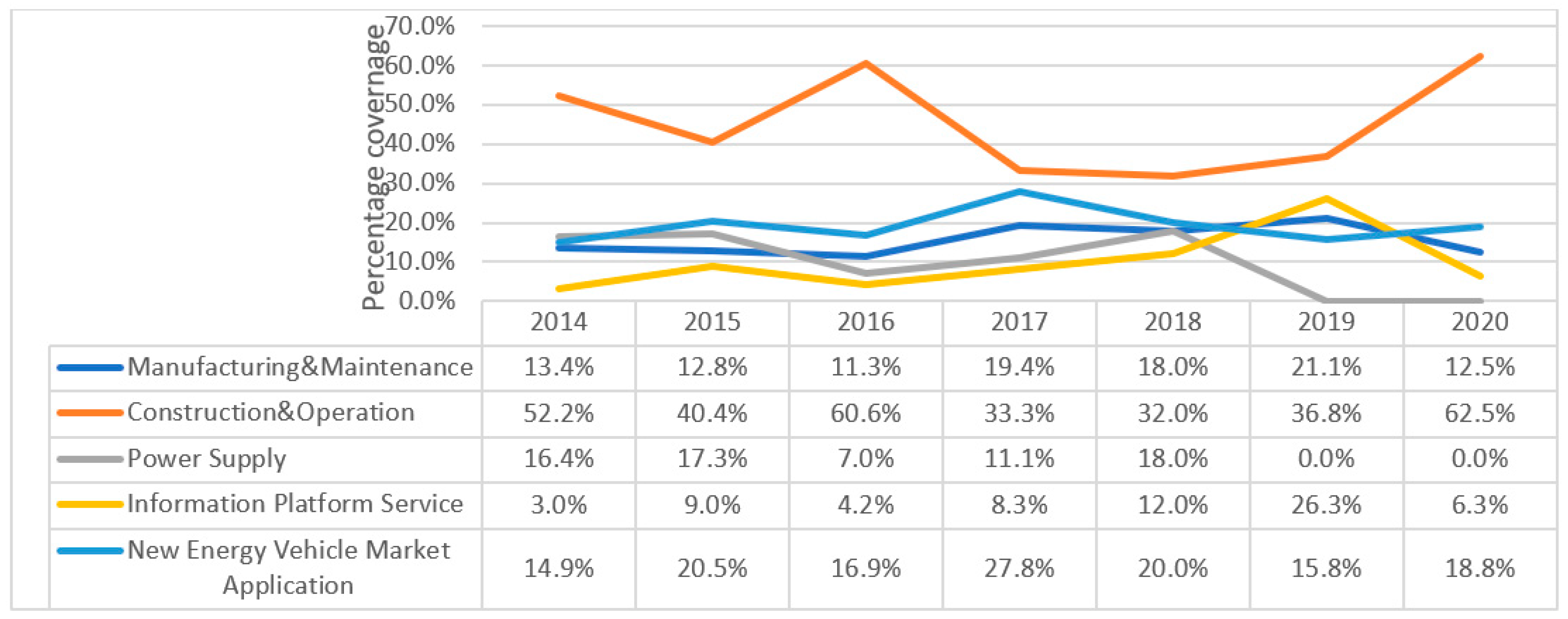 Sustainability 15 02663 g007