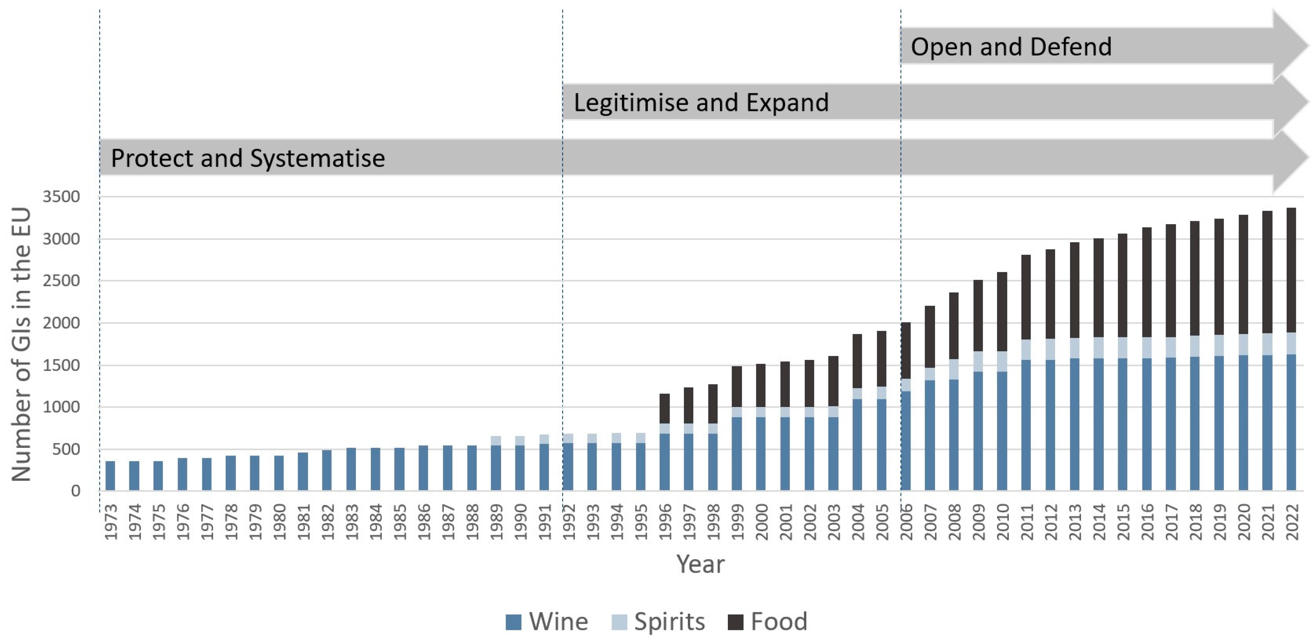 Sustainability 15 02666 g001
