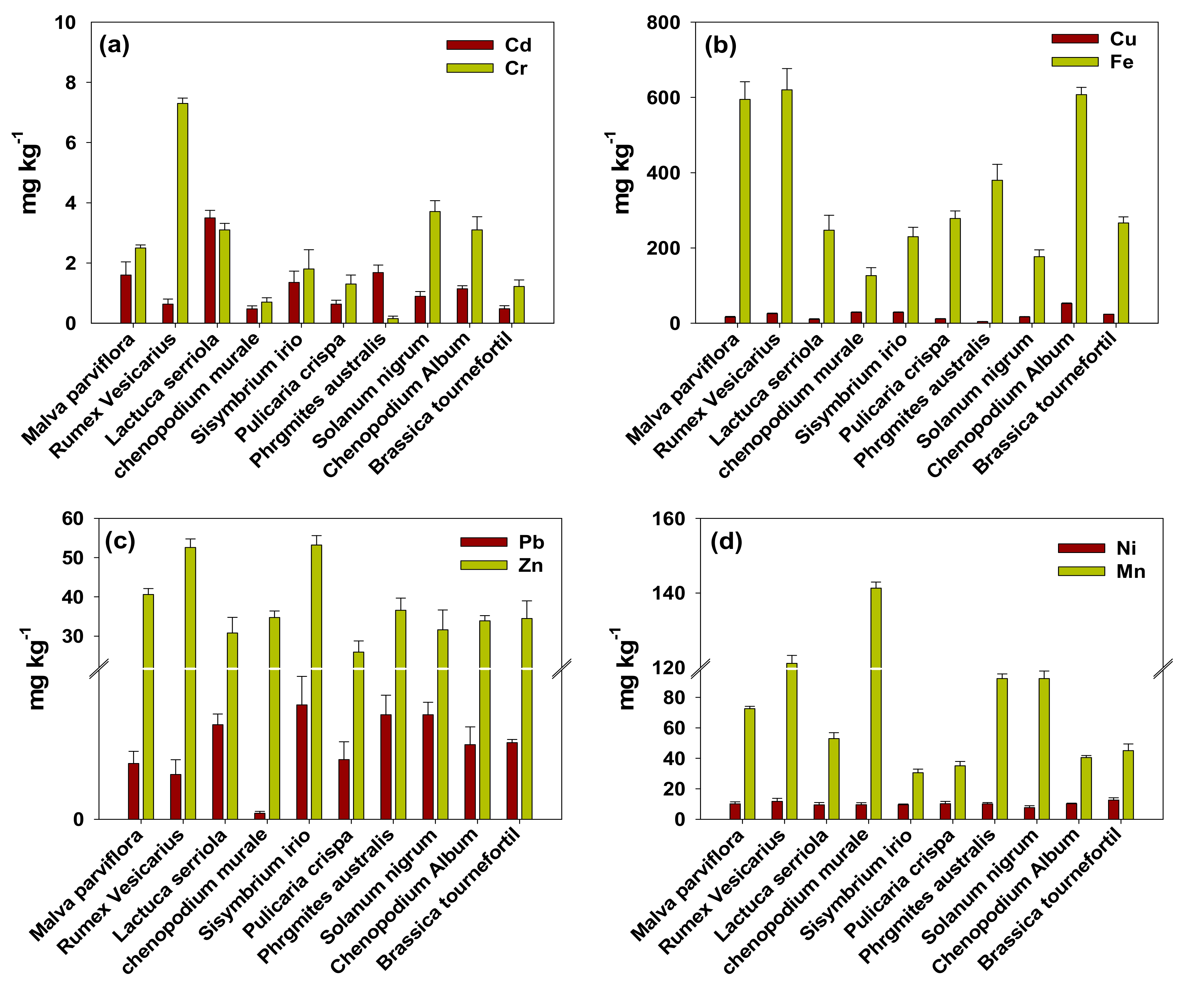 Sustainability 15 02668 g002
