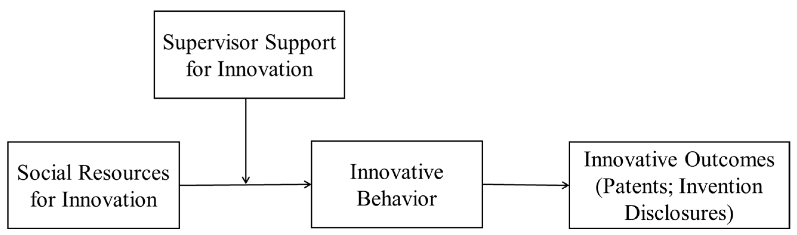Sustainability 15 02669 g001