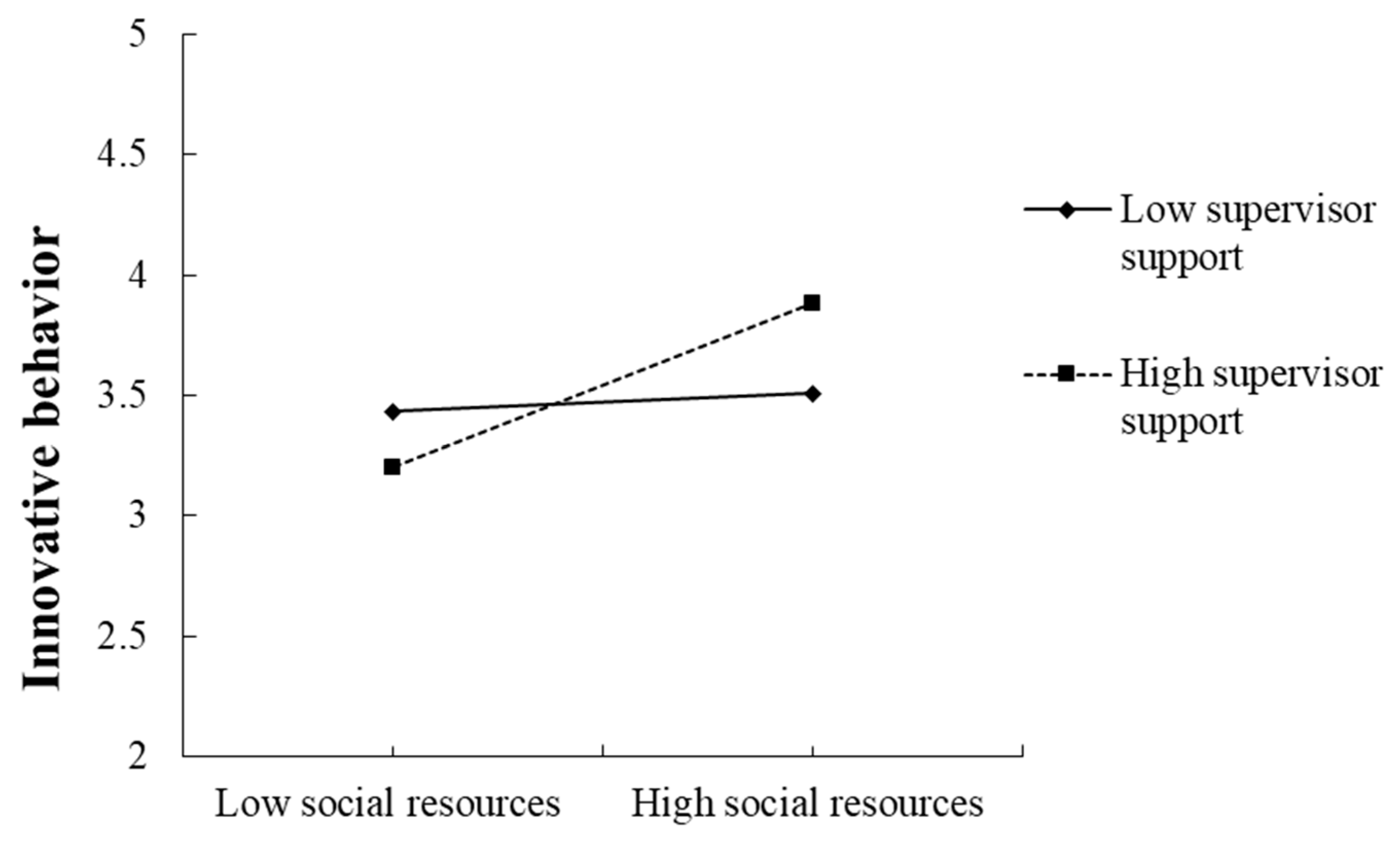 Sustainability 15 02669 g002