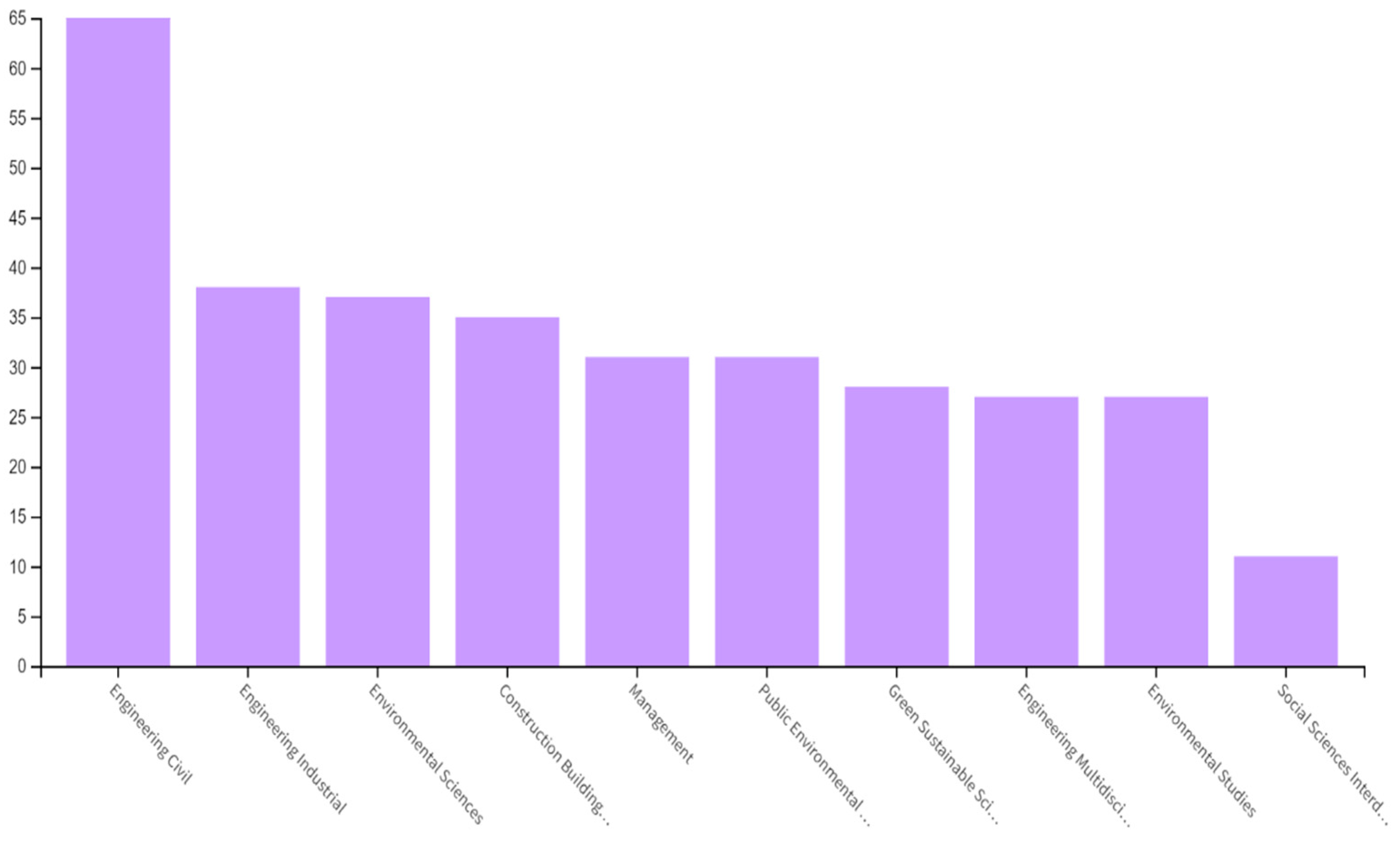 Sustainability 15 02672 g002