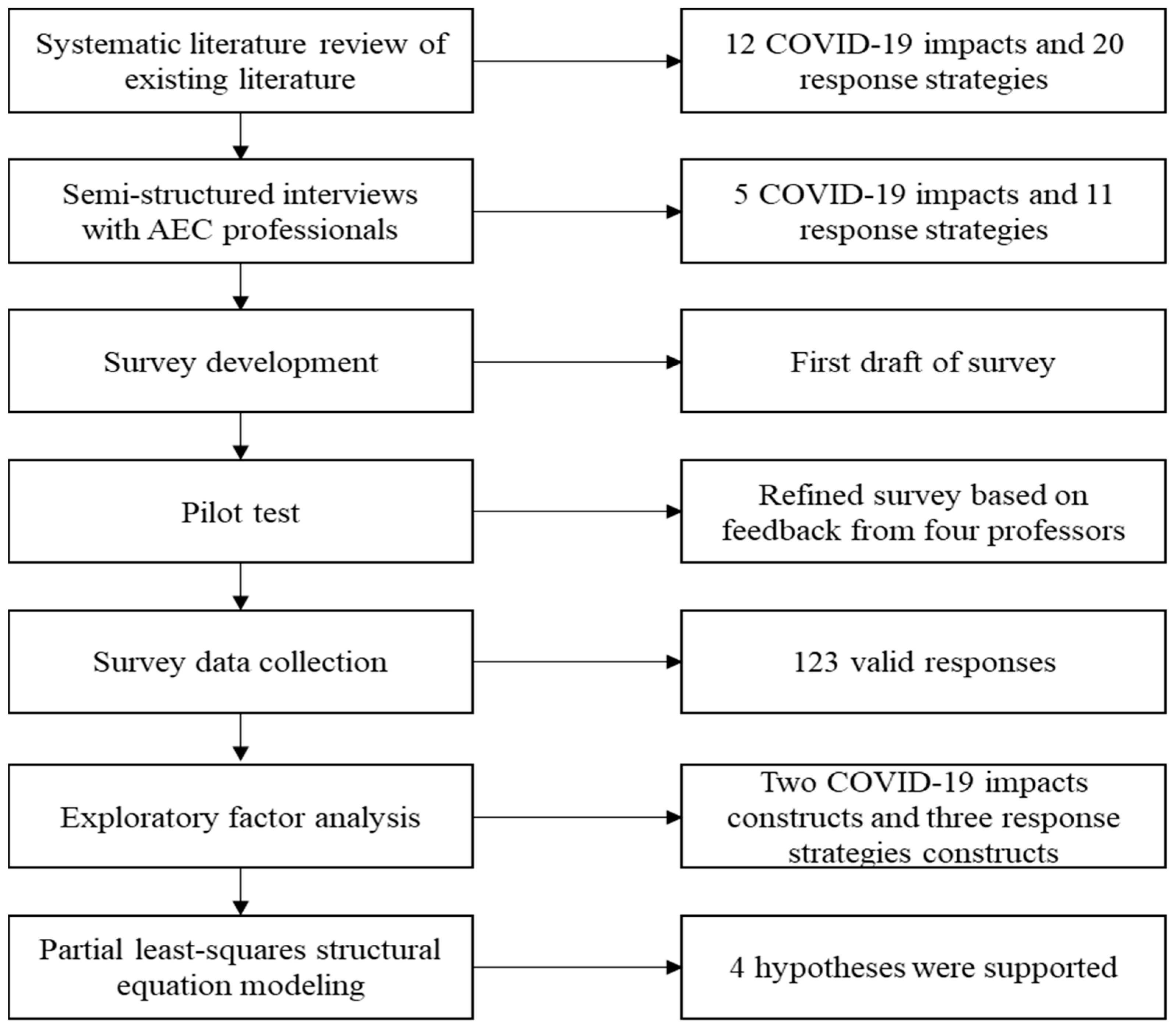 Sustainability 15 02672 g003