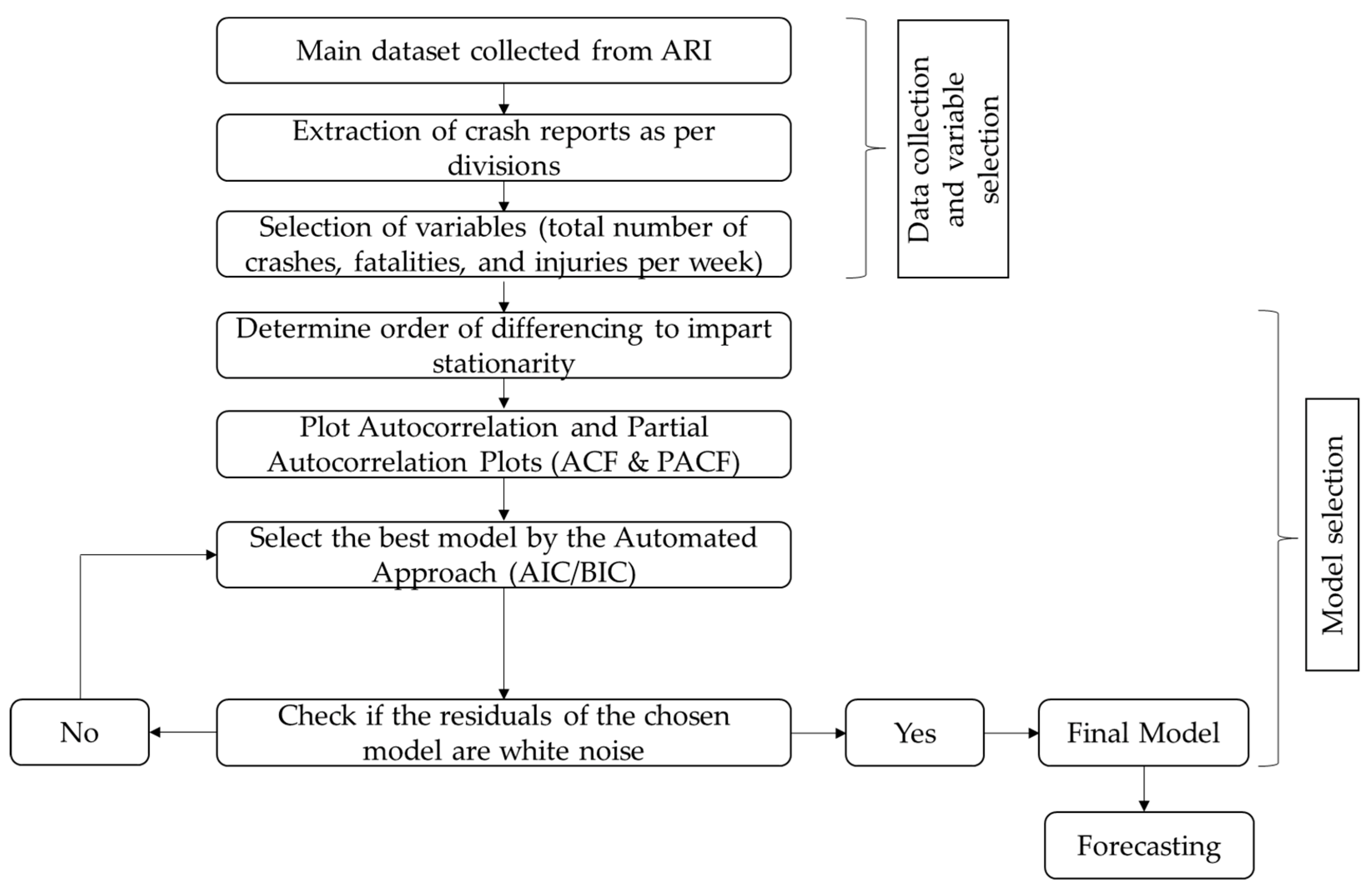Sustainability 15 02675 g002 Sustainability 15 02675 g002