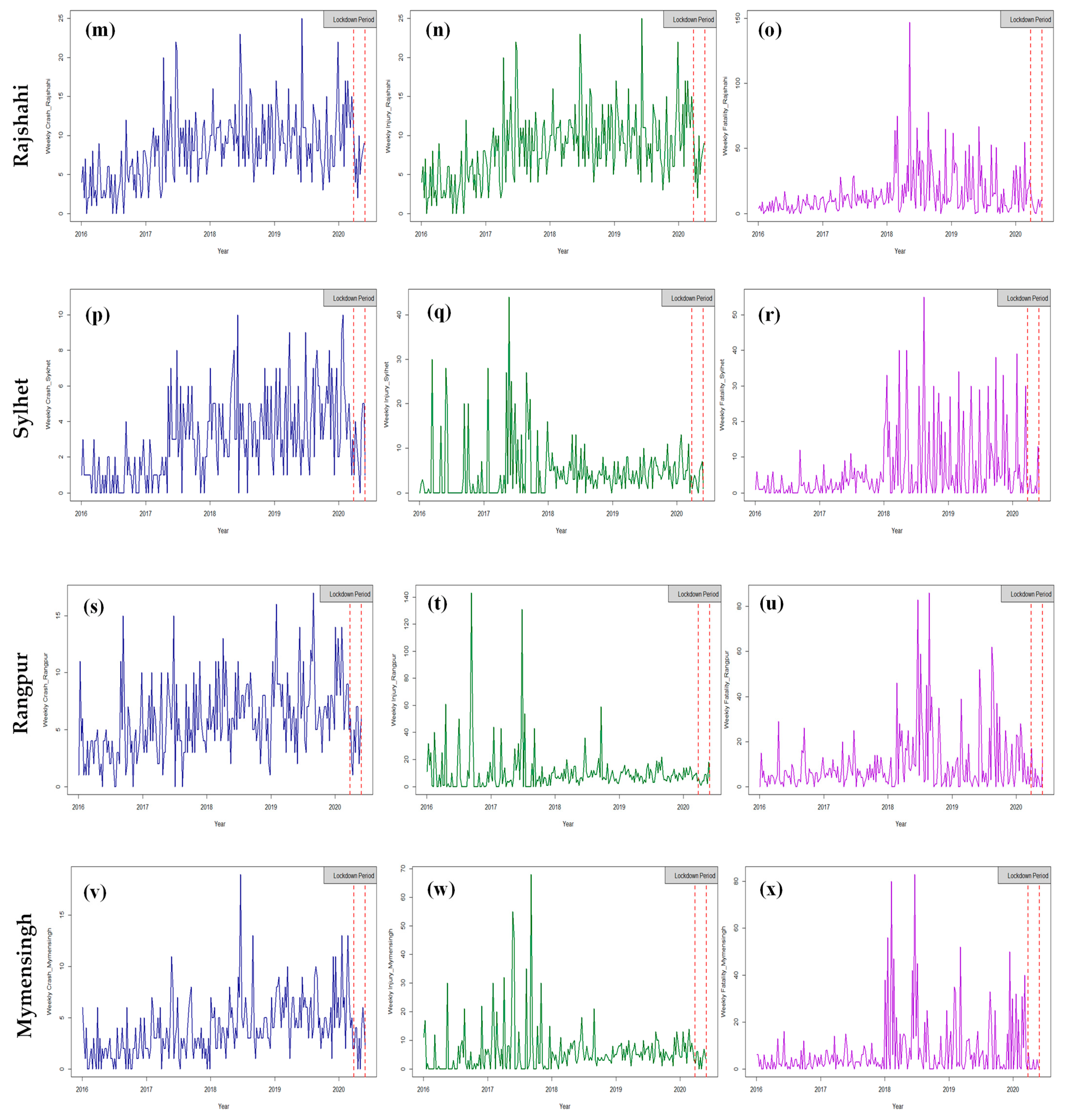 Sustainability 15 02675 g003b Sustainability 15 02675 g003b