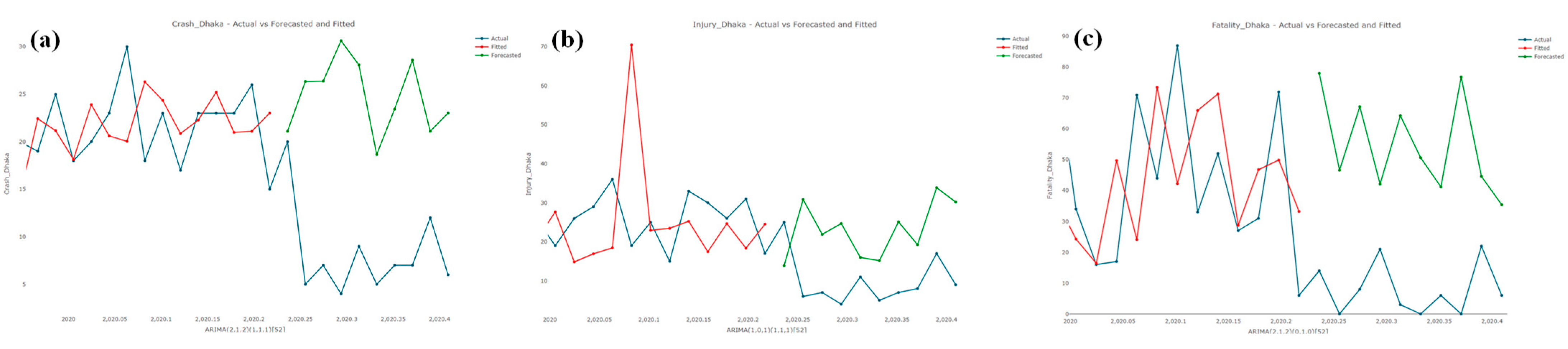 Sustainability 15 02675 g005 Sustainability 15 02675 g005