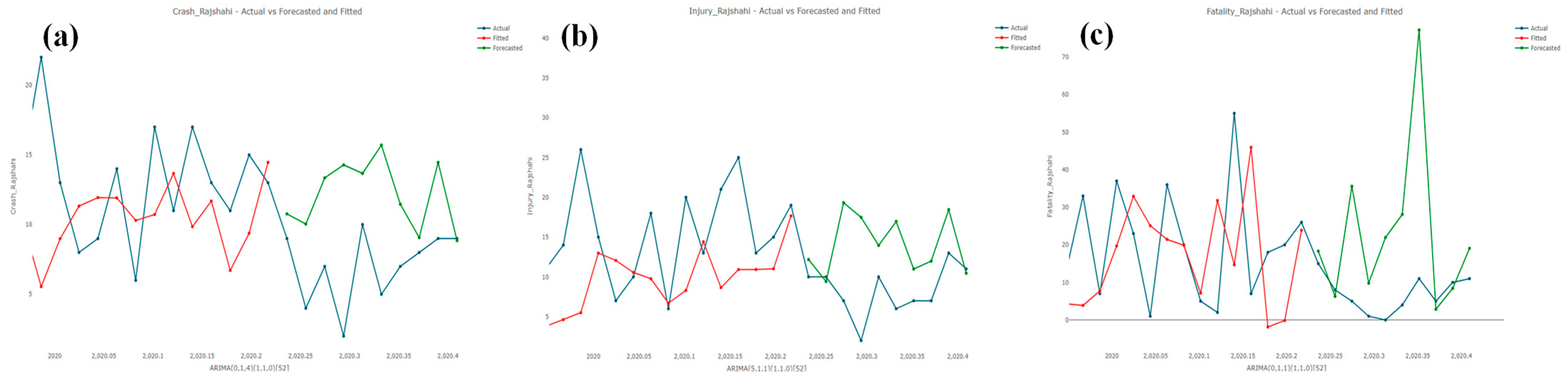 Sustainability 15 02675 g009 Sustainability 15 02675 g009