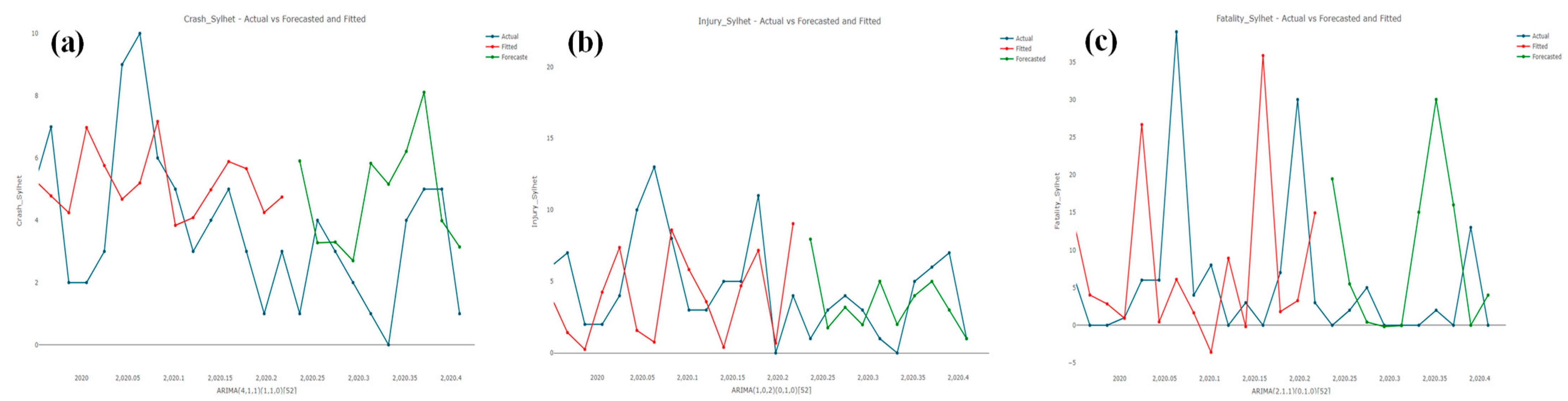 Sustainability 15 02675 g010 Sustainability 15 02675 g010