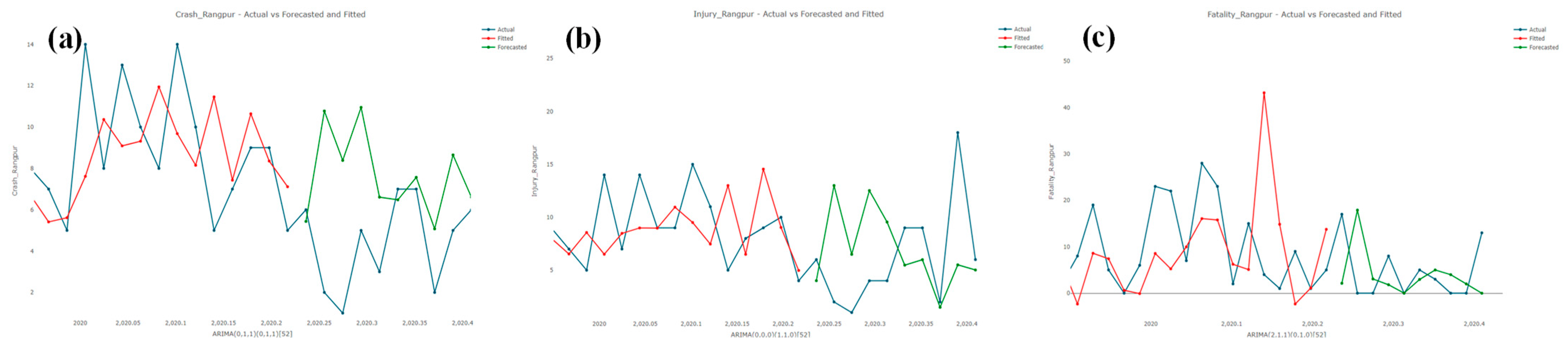 Sustainability 15 02675 g011 Sustainability 15 02675 g011