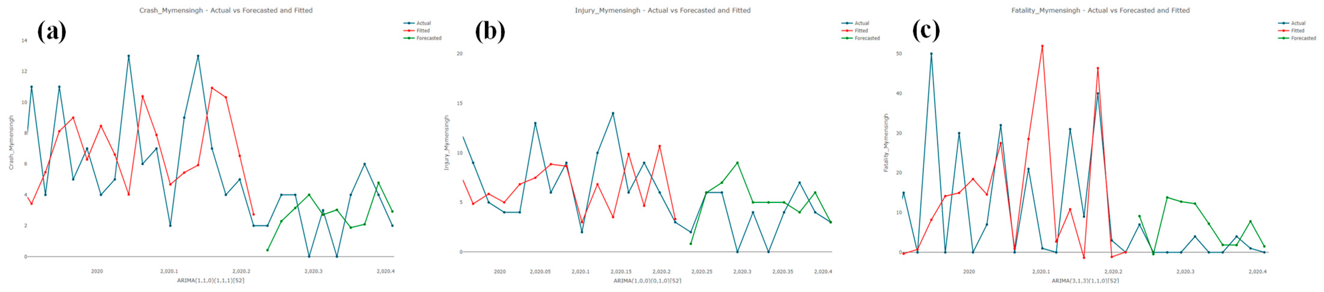 Sustainability 15 02675 g012 Sustainability 15 02675 g012