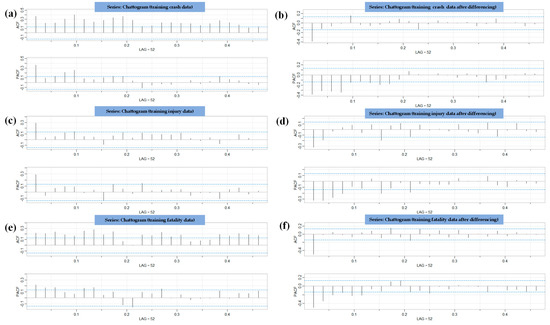 Sustainability 15 02675 g0a1