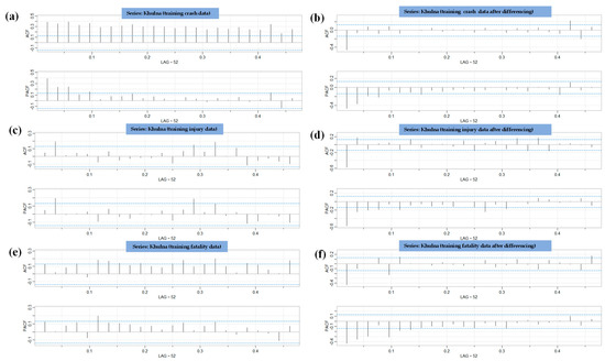 Sustainability 15 02675 g0a2