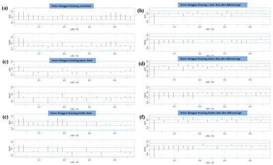 Sustainability 15 02675 g0a6