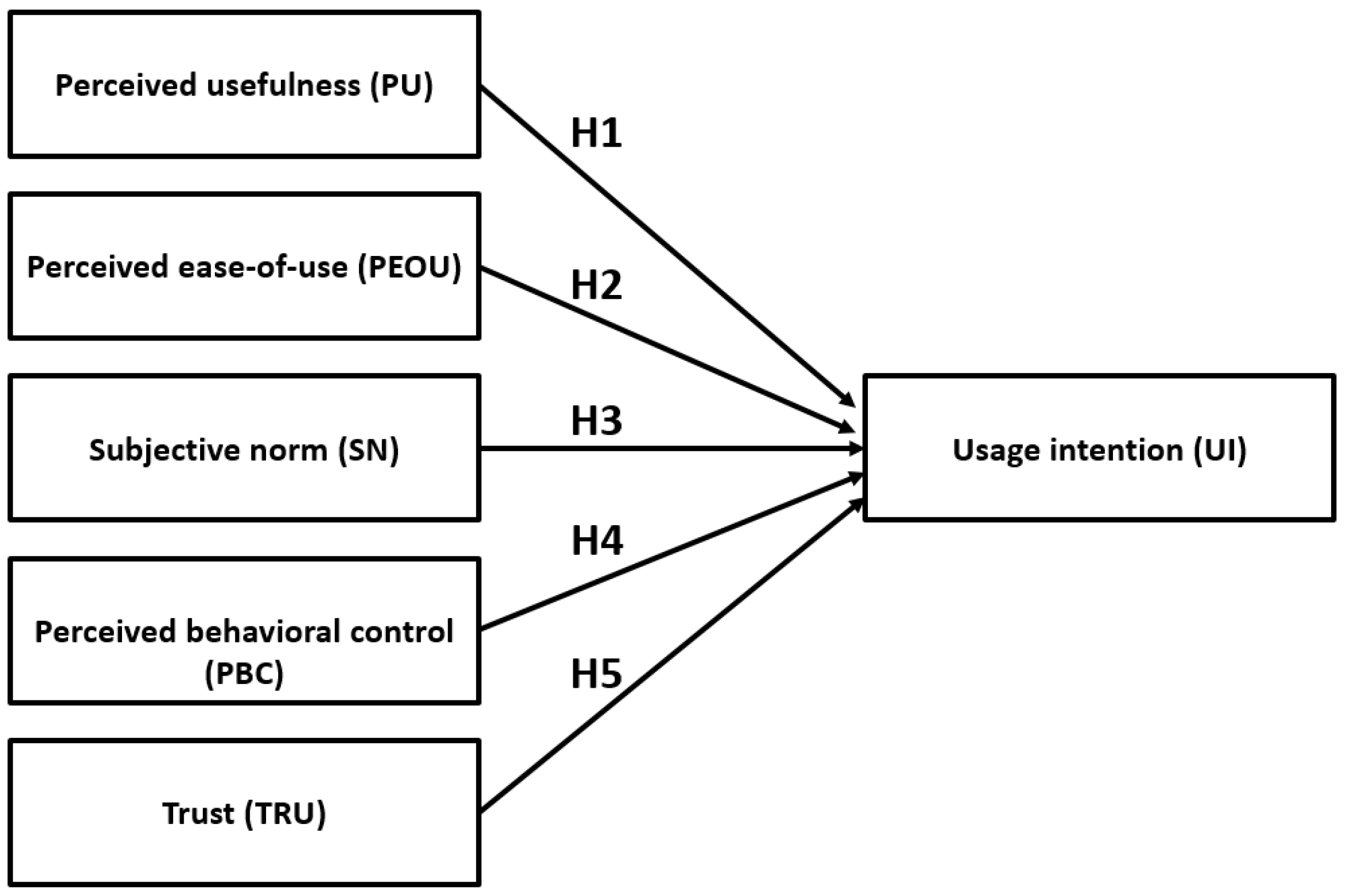 Sustainability 15 02676 g001 Sustainability 15 02676 g001