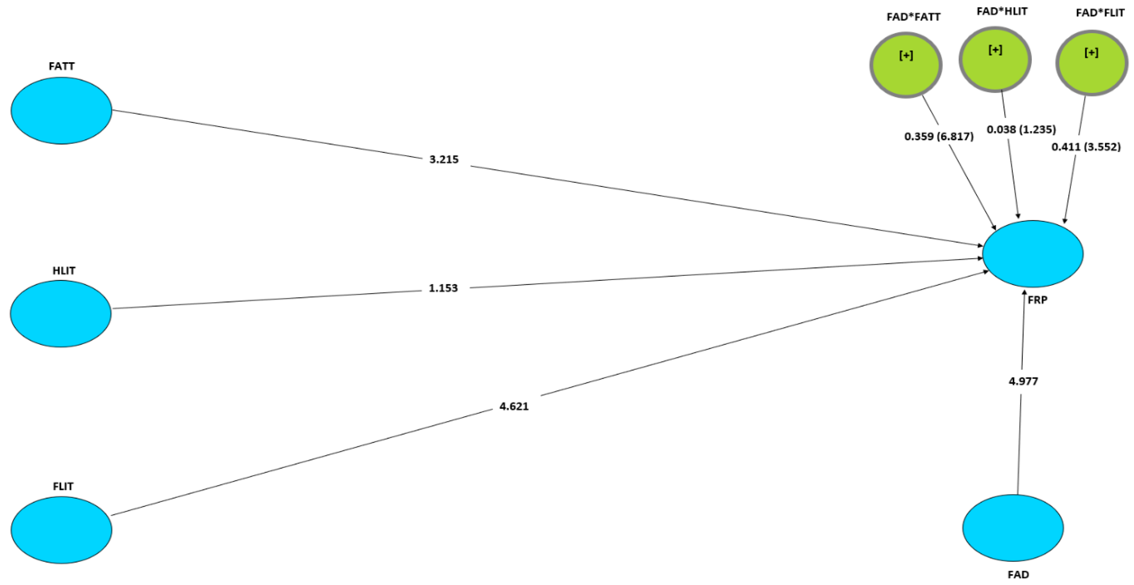 Sustainability 15 02677 g002