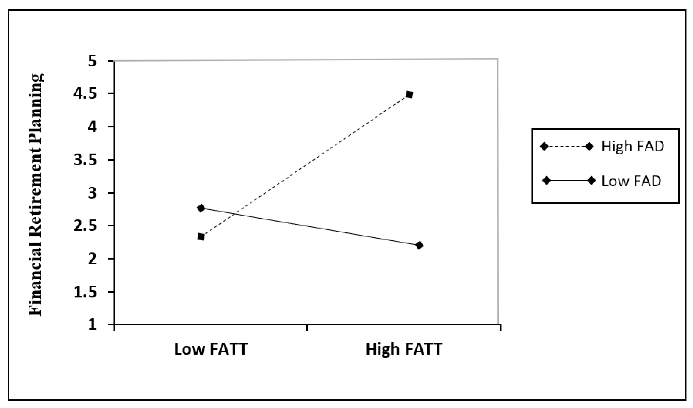 Sustainability 15 02677 g003
