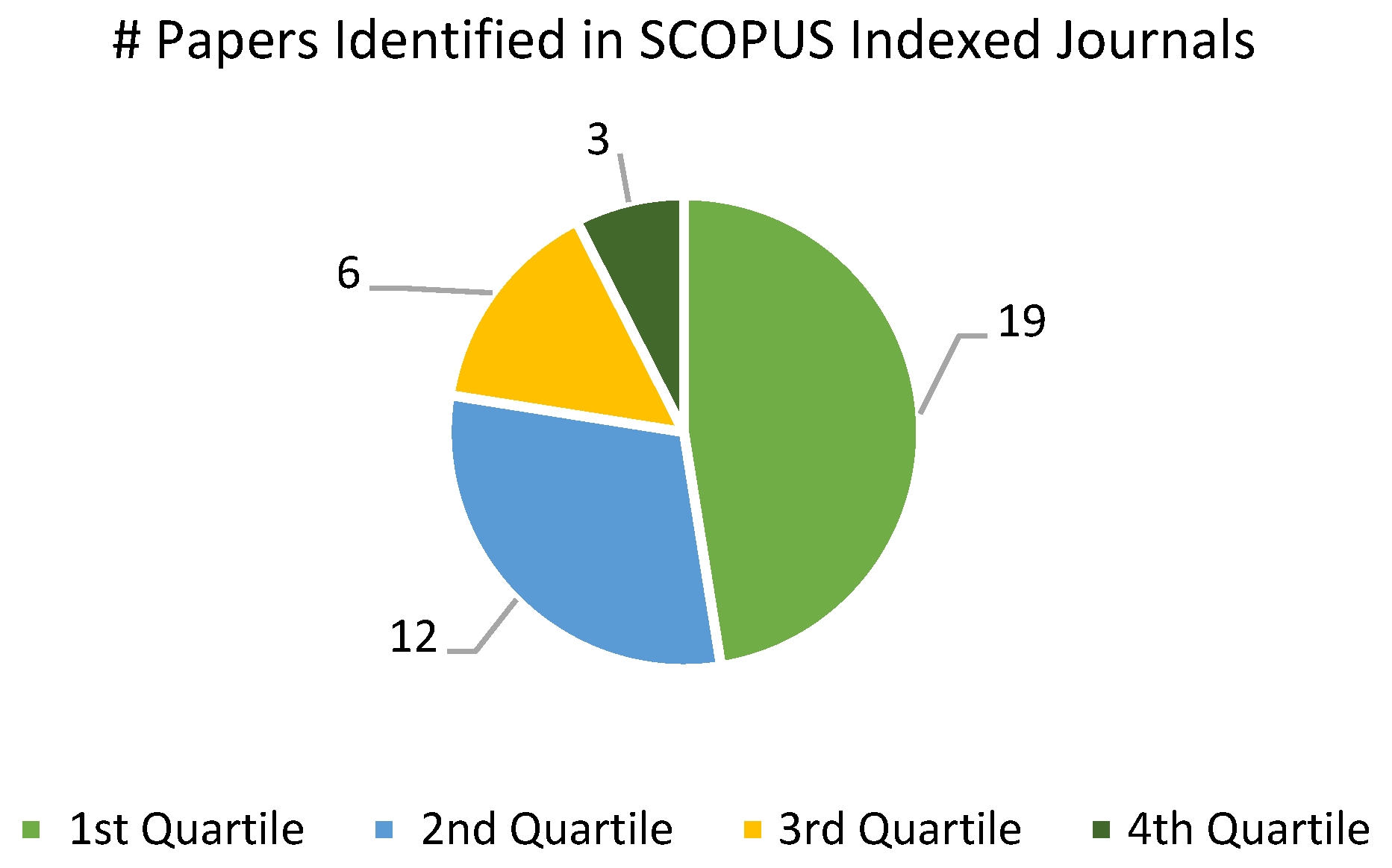 Sustainability 15 02683 g001