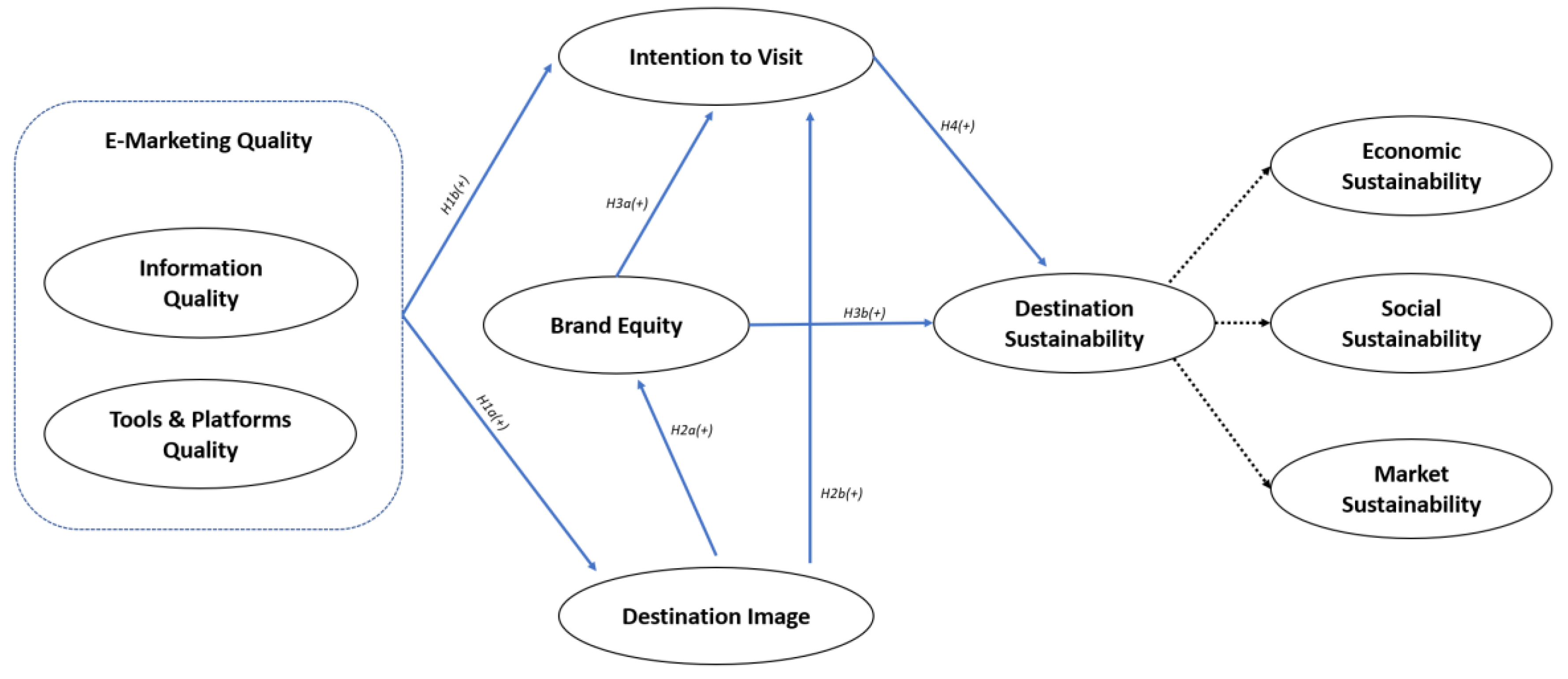 Sustainability 15 02683 g003