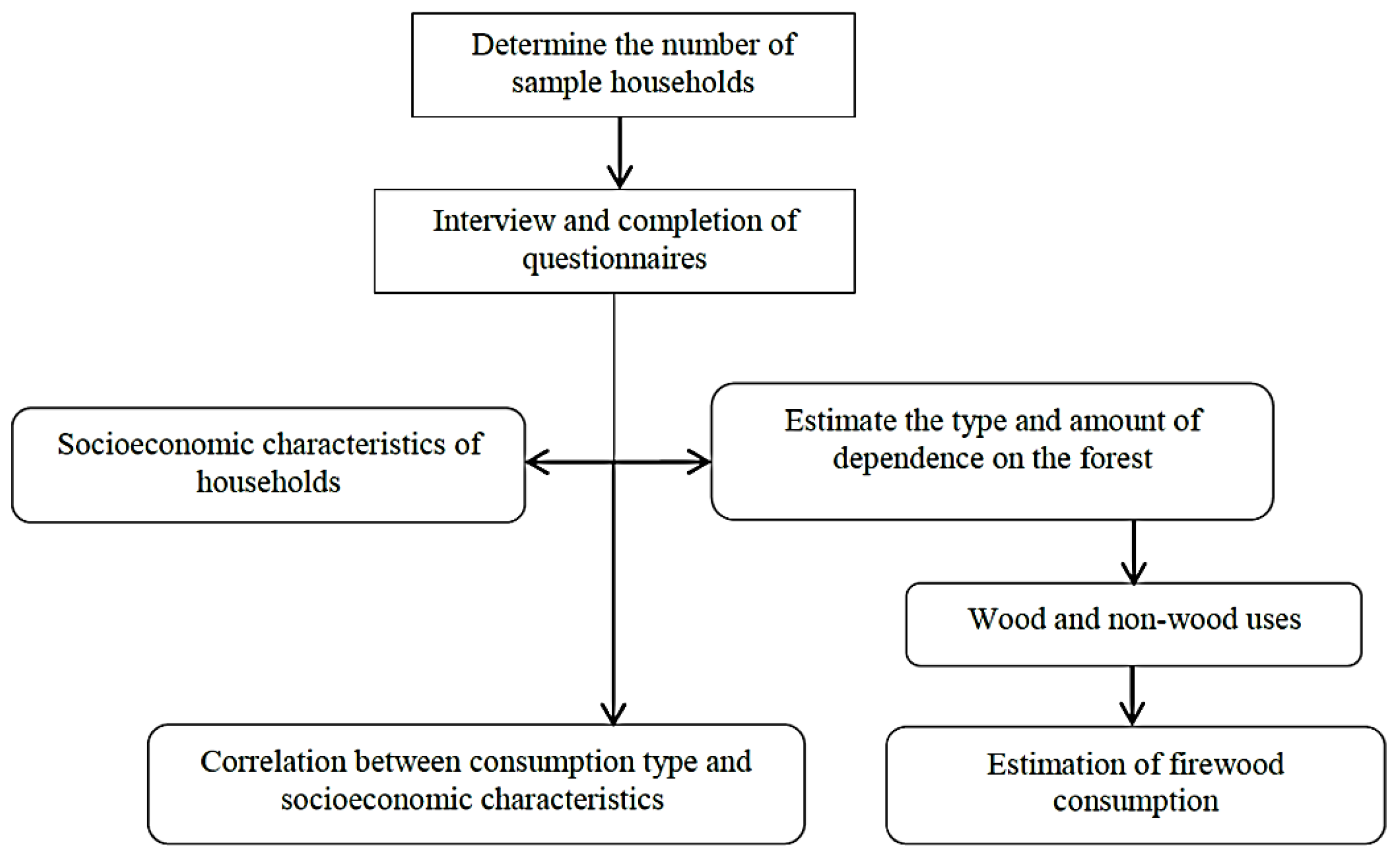 Sustainability 15 02689 g002